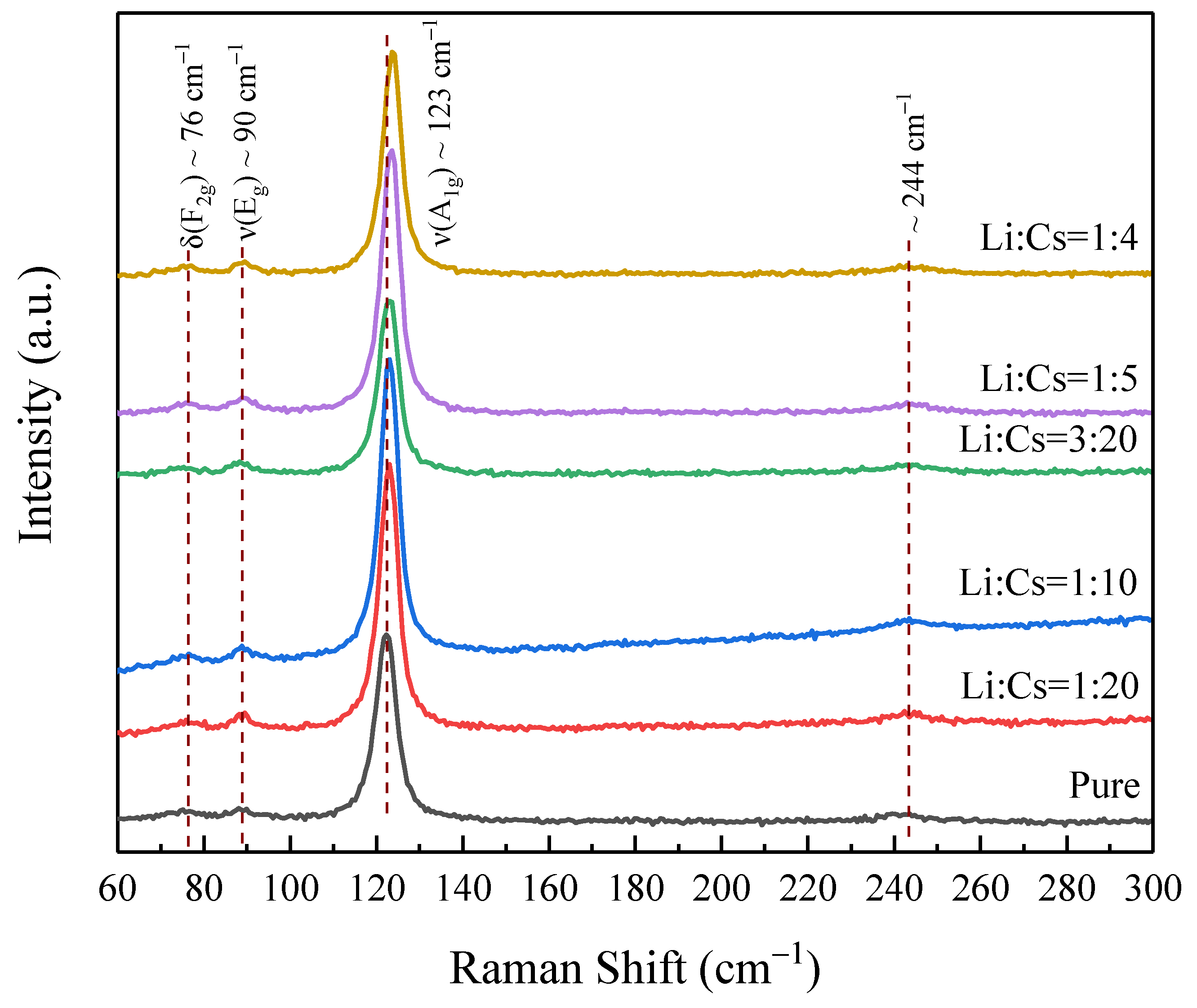 Nanomaterials 12 02279 g008