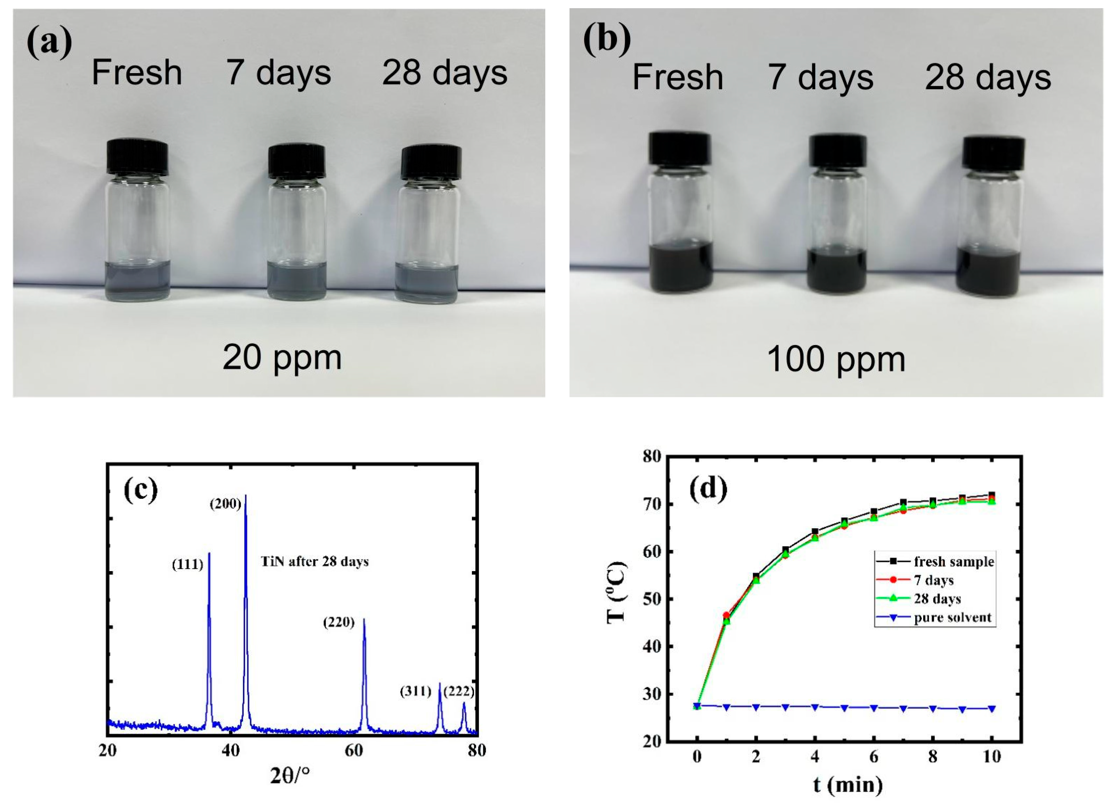 Nanomaterials 12 02280 g002 550