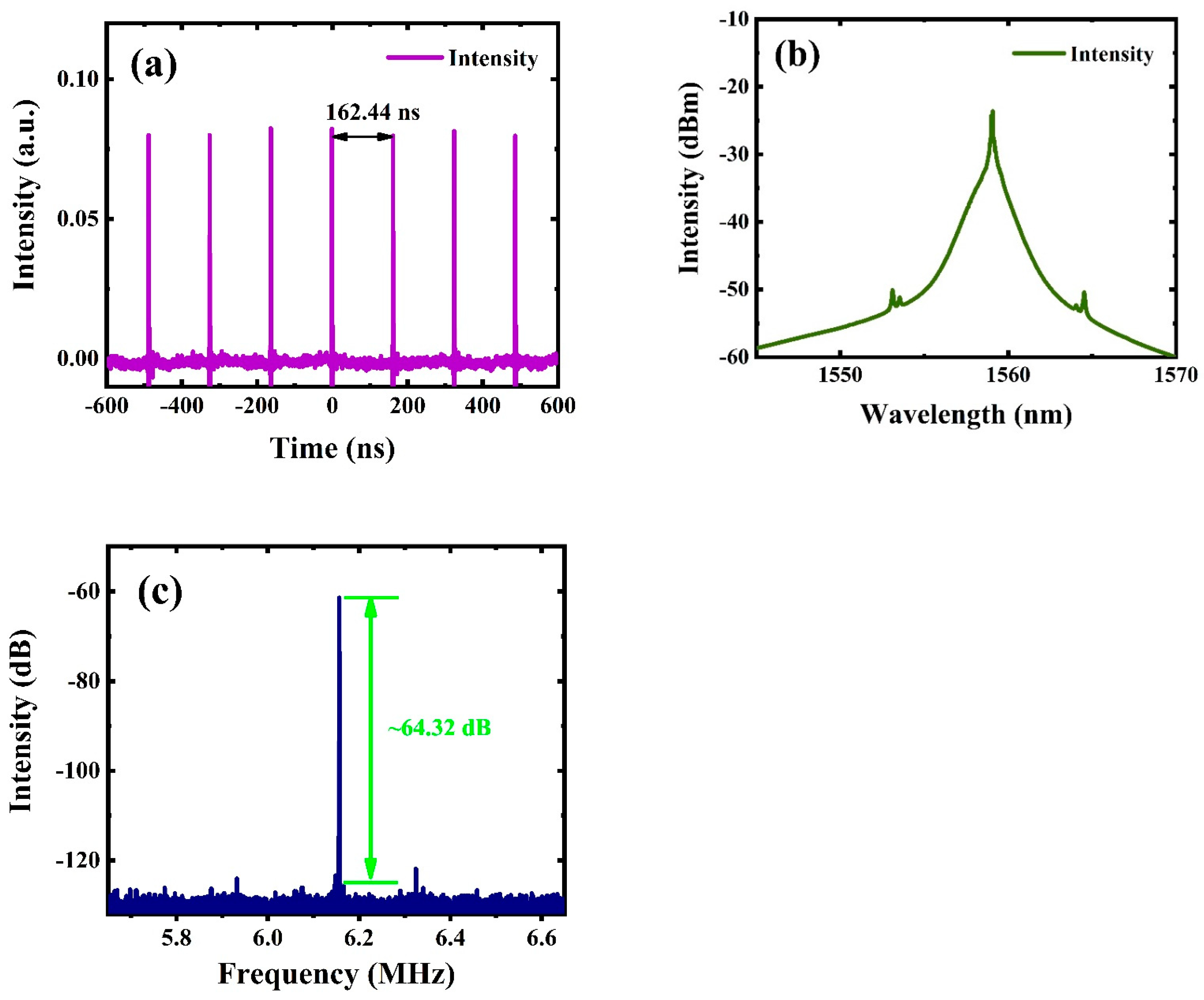 Nanomaterials 12 02280 g004 550