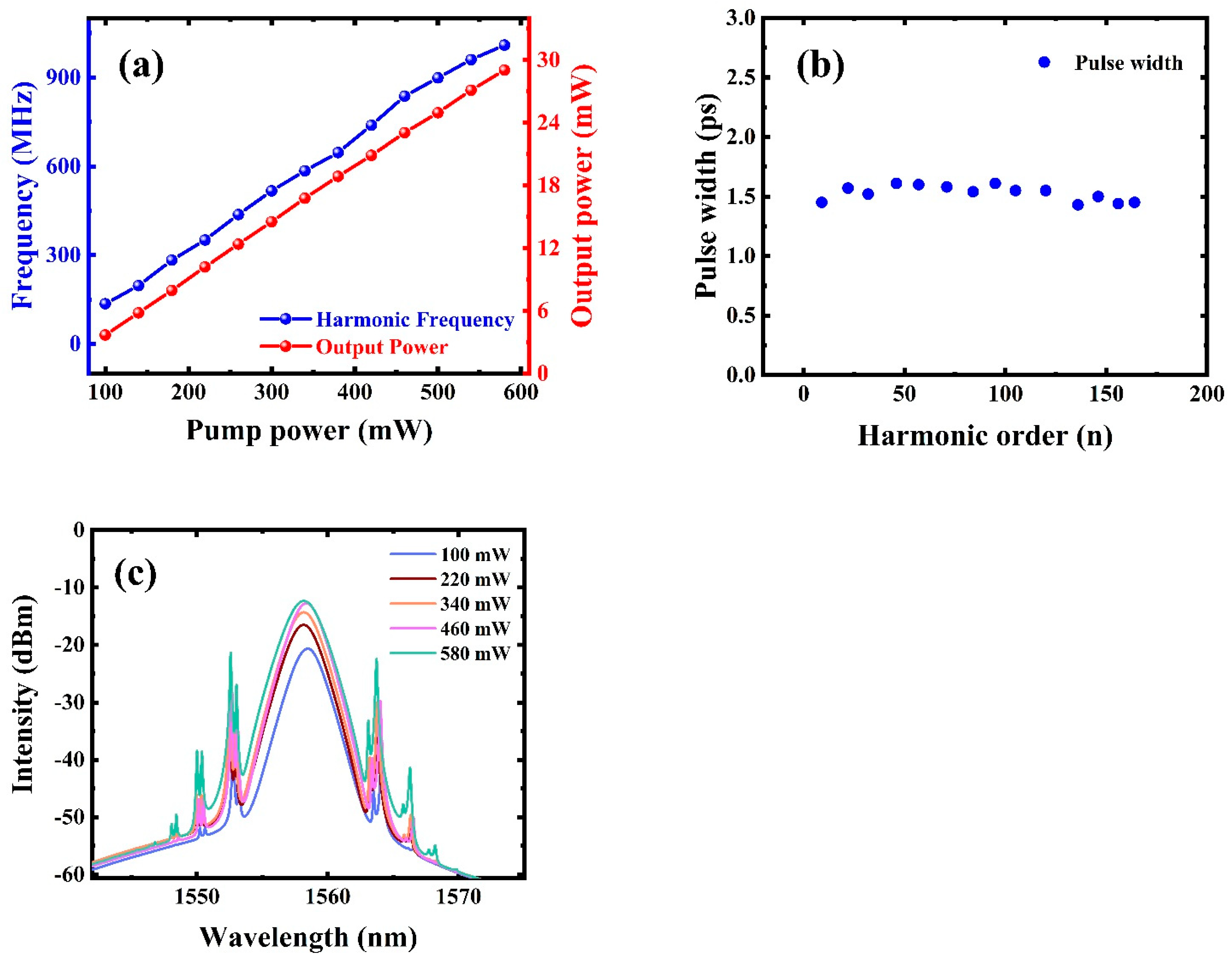 Nanomaterials 12 02280 g007 550