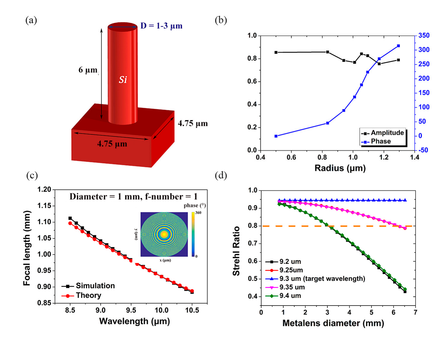 Nanomaterials 12 02282 g001 550