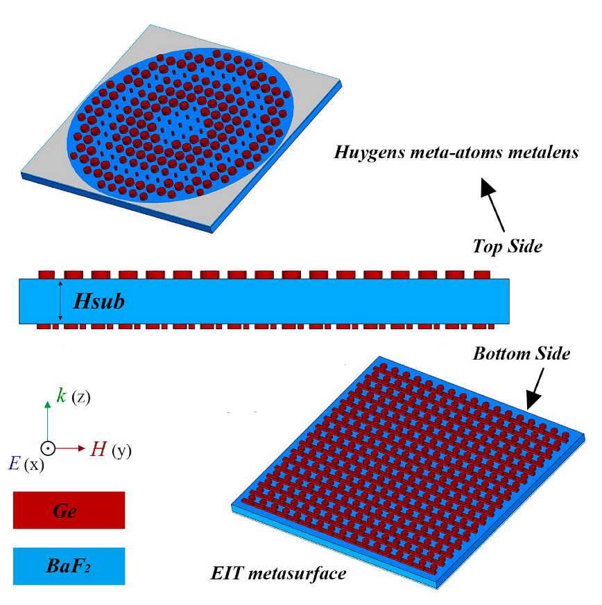Nanomaterials 12 02282 g002 550