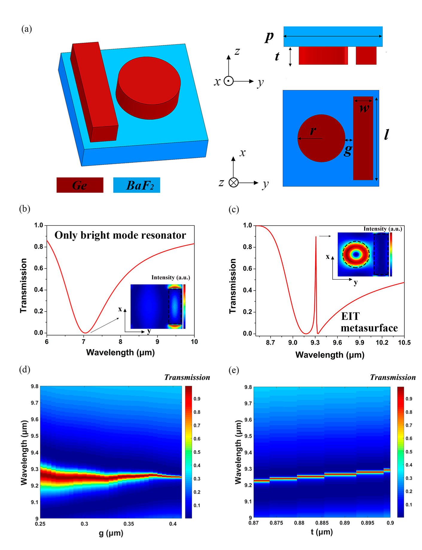 Nanomaterials 12 02282 g003 550