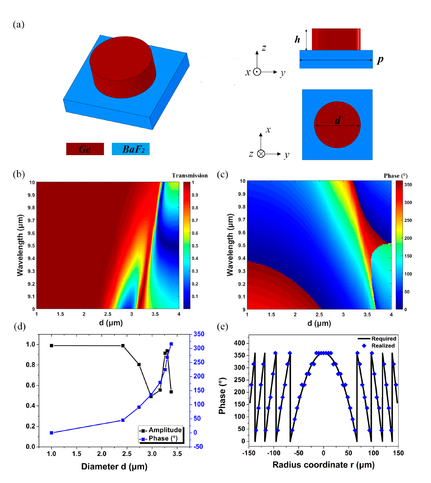 Nanomaterials 12 02282 g004 550