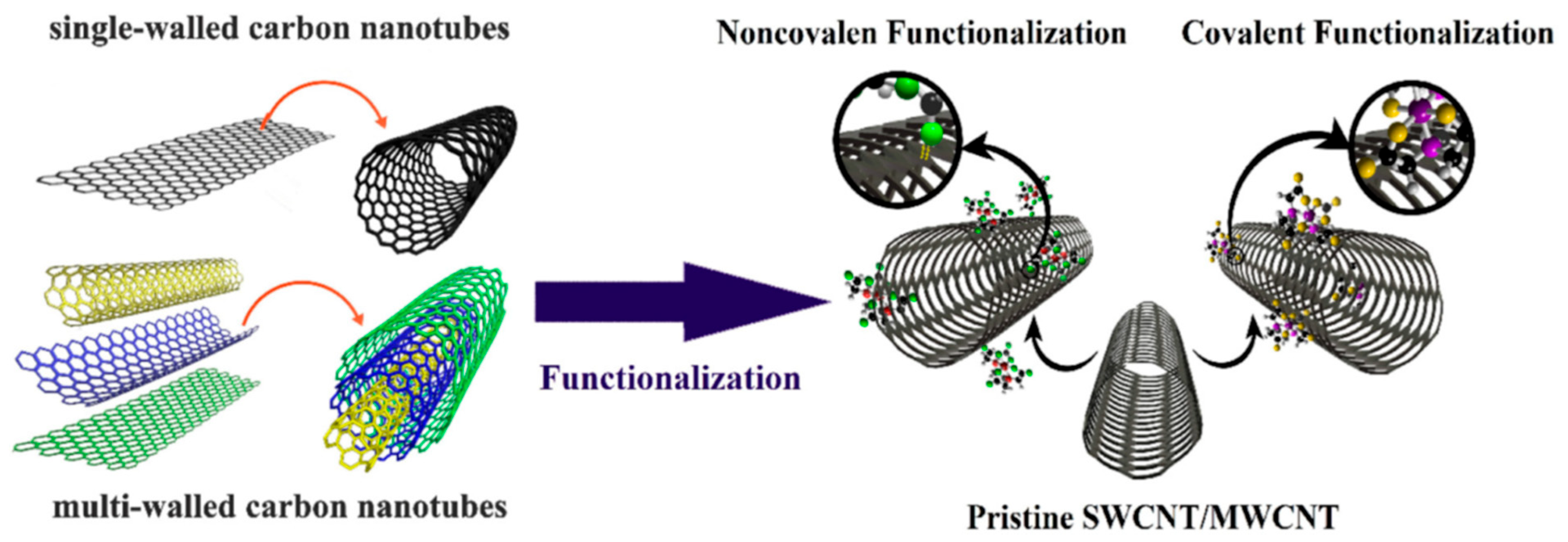 Nanomaterials 12 02283 g002 550