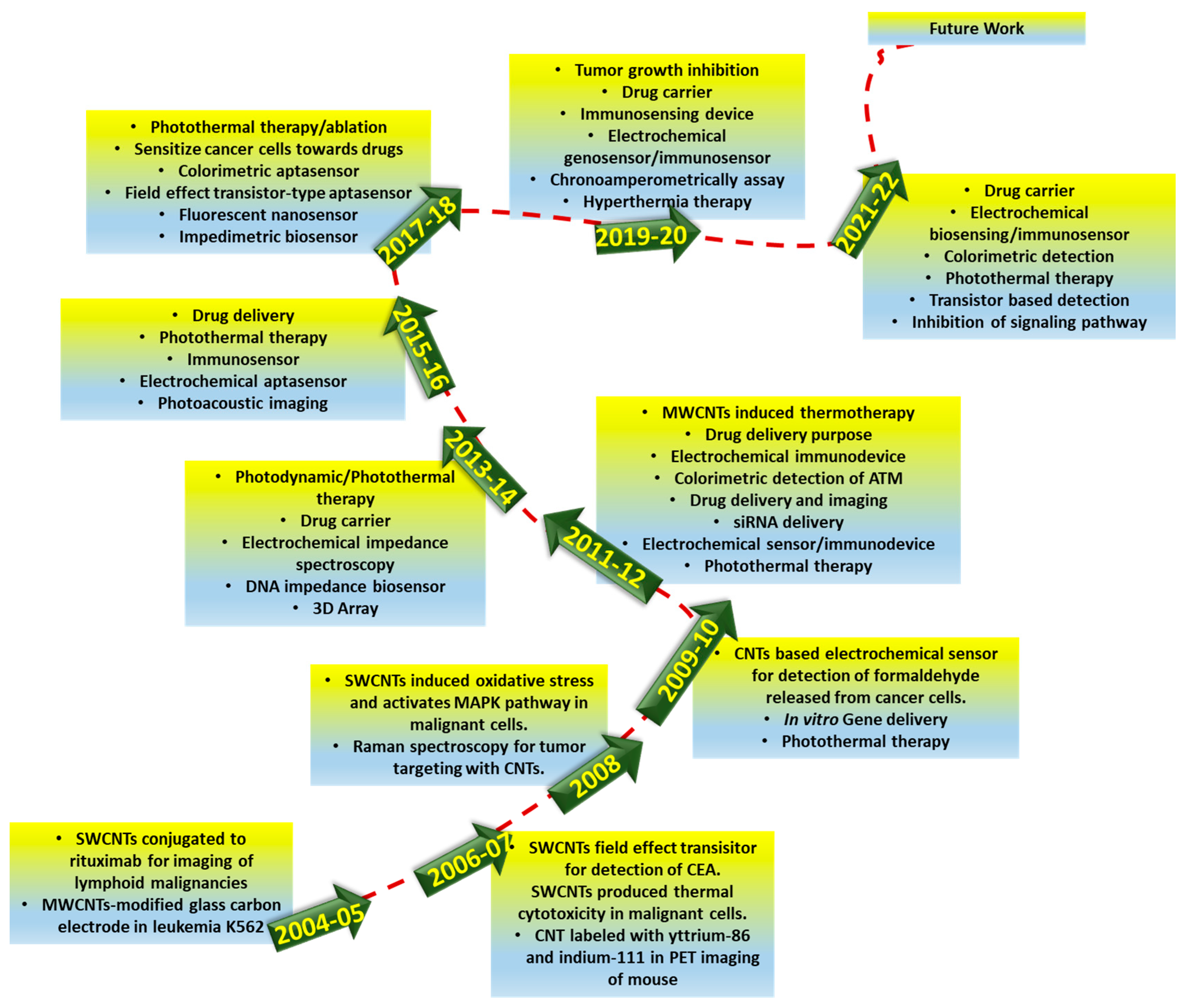 Nanomaterials 12 02283 g003 550