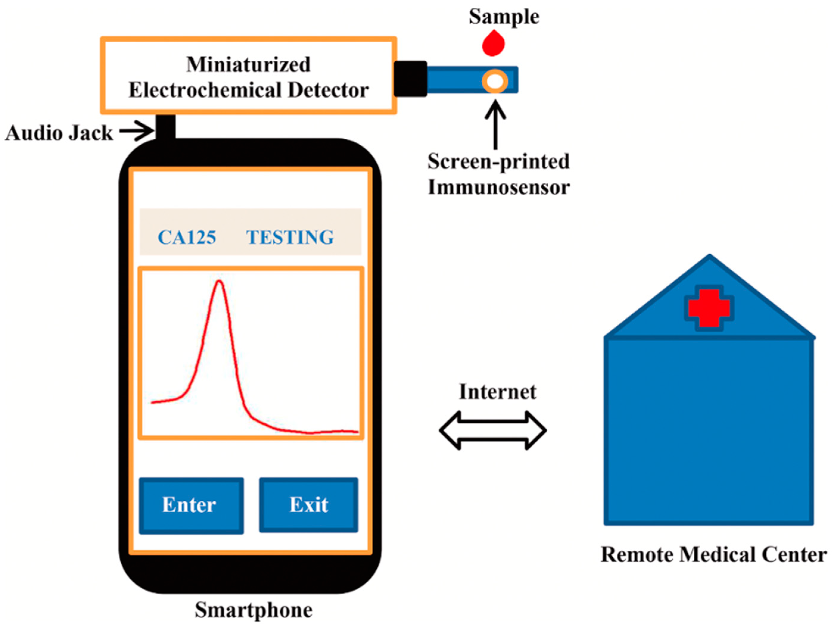 Nanomaterials 12 02283 g006 550