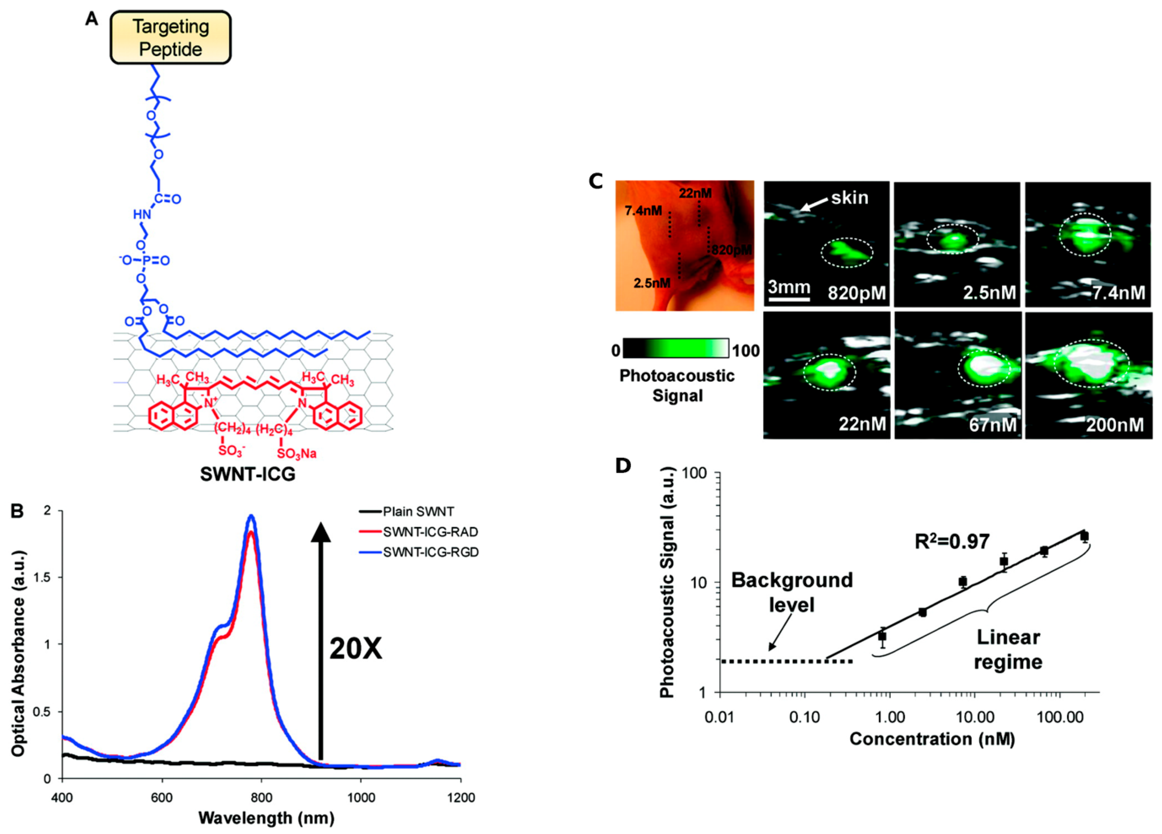 Nanomaterials 12 02283 g007 550
