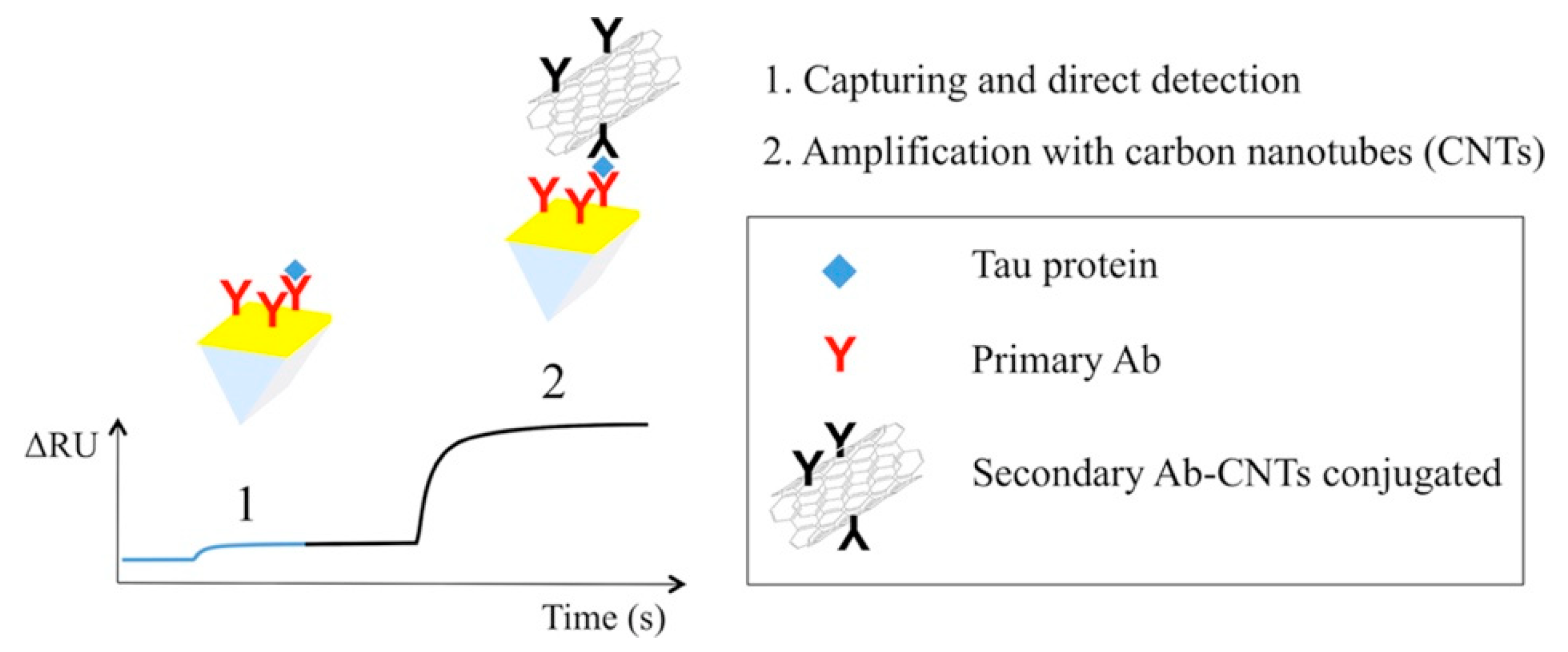 Nanomaterials 12 02283 g008 550