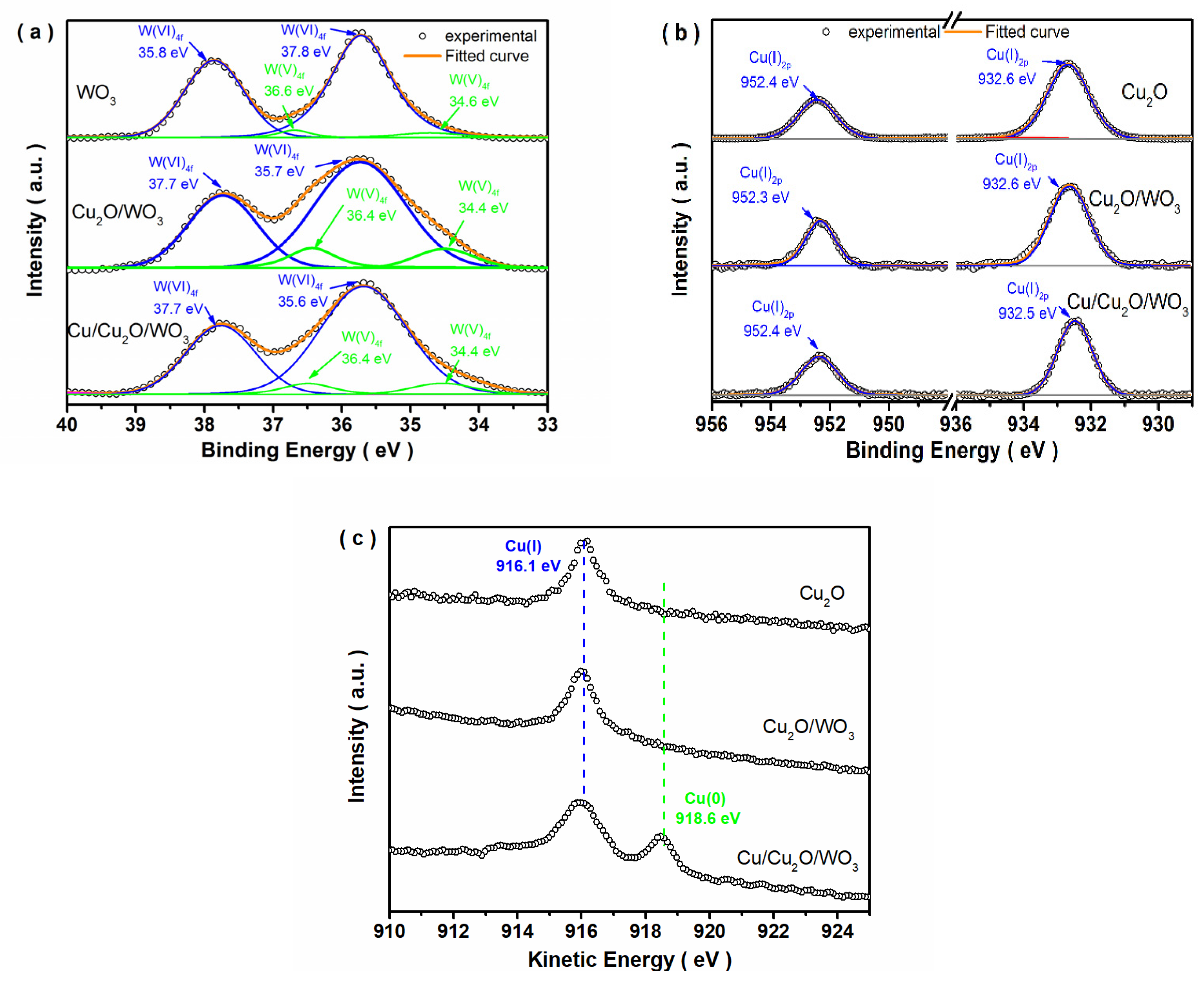 Nanomaterials 12 02284 g002 550