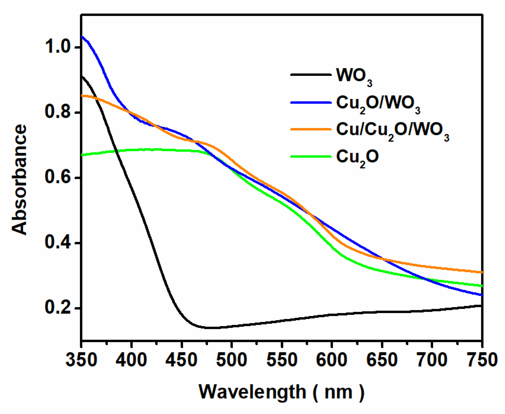 Nanomaterials 12 02284 g005 550