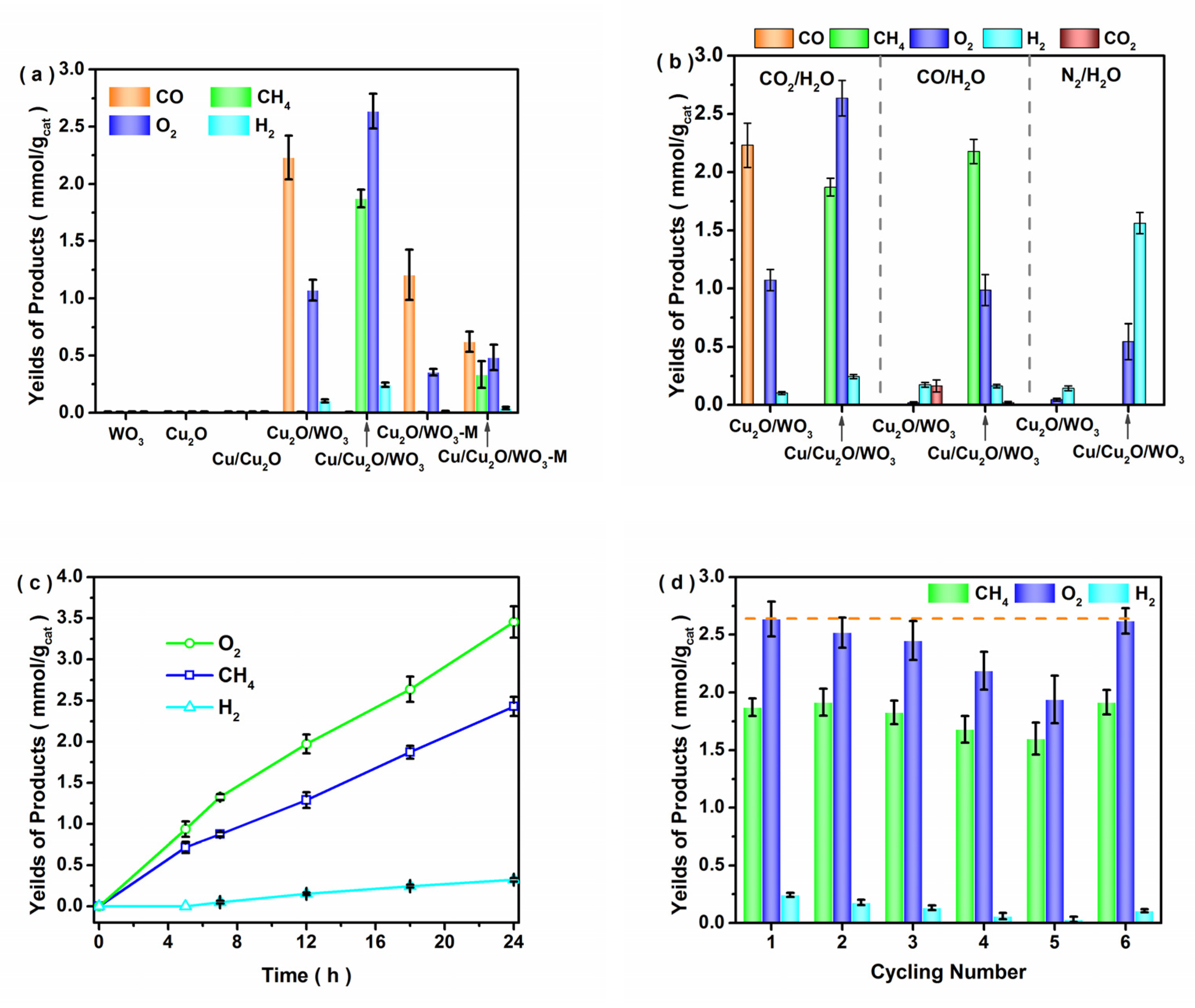 Nanomaterials 12 02284 g006 550