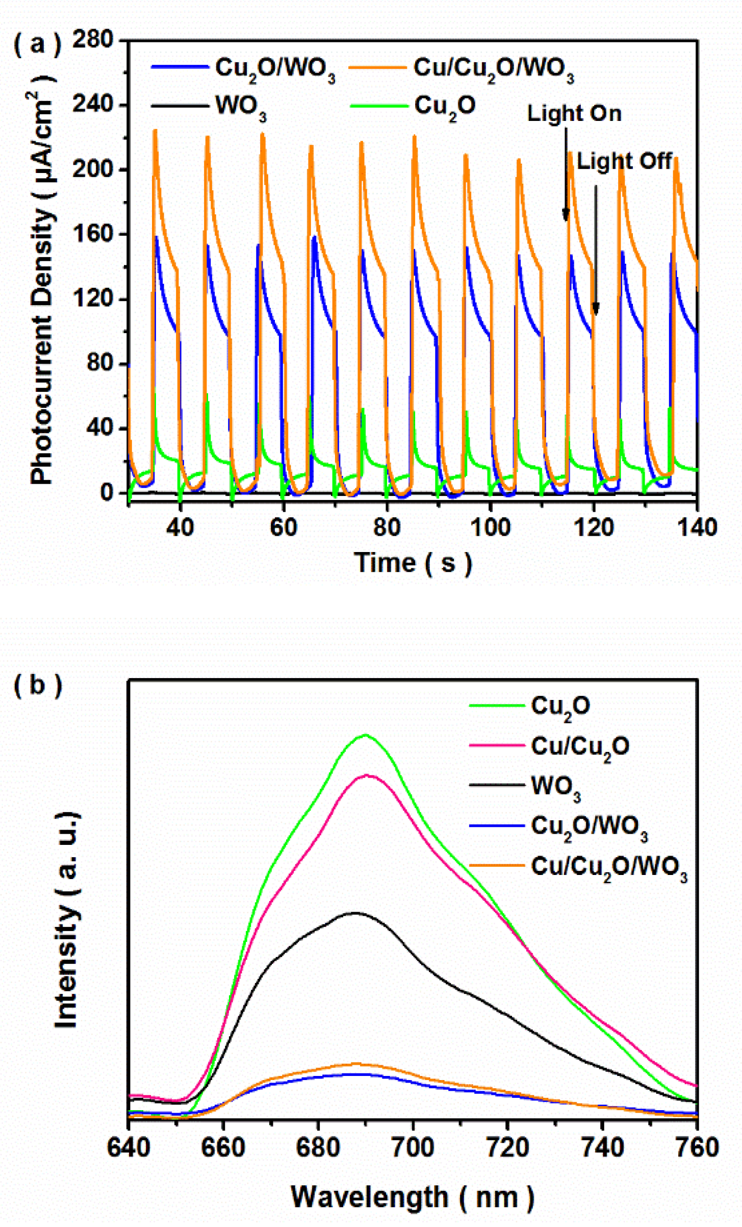 Nanomaterials 12 02284 g007 550