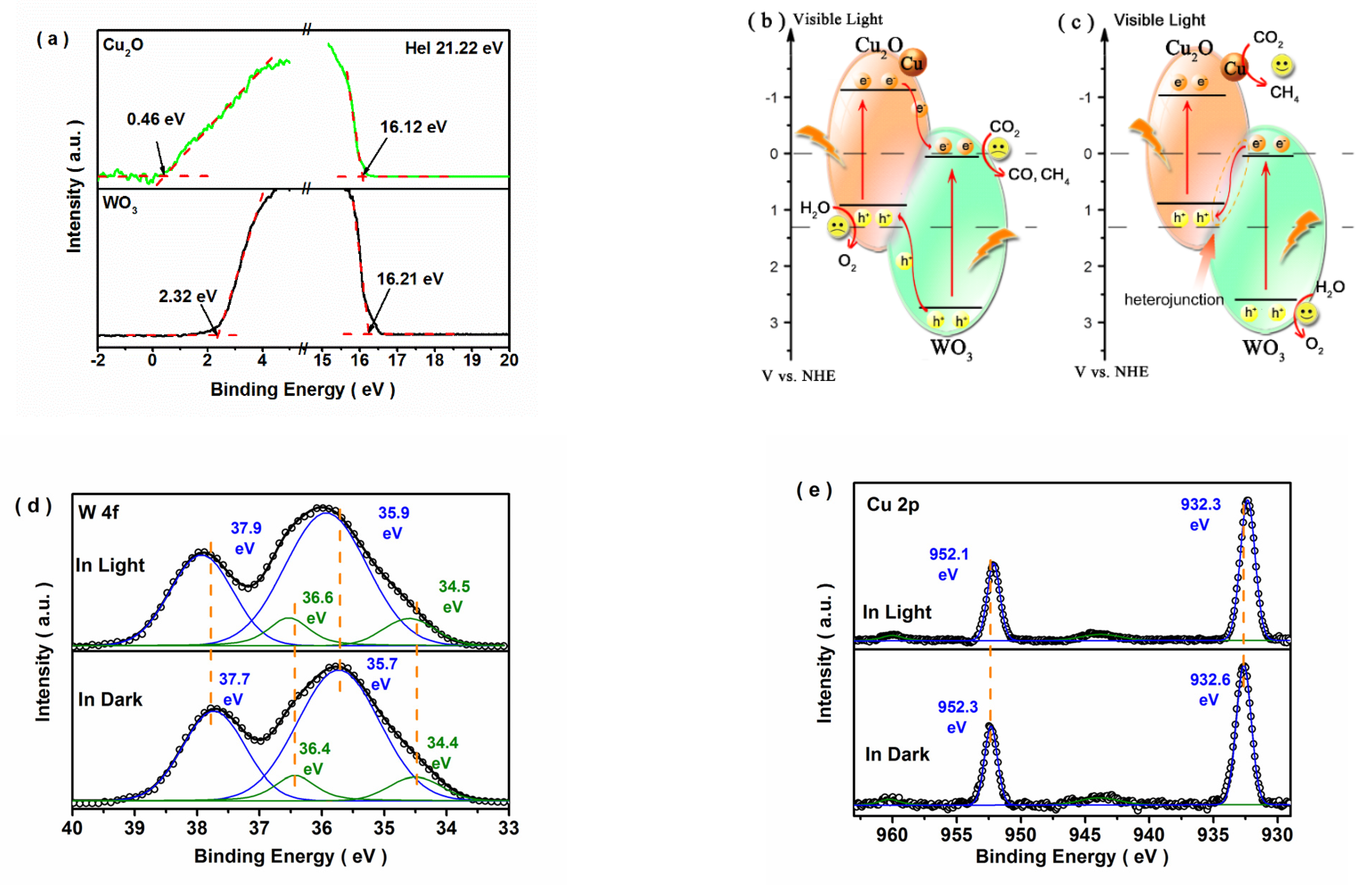 Nanomaterials 12 02284 g008 550
