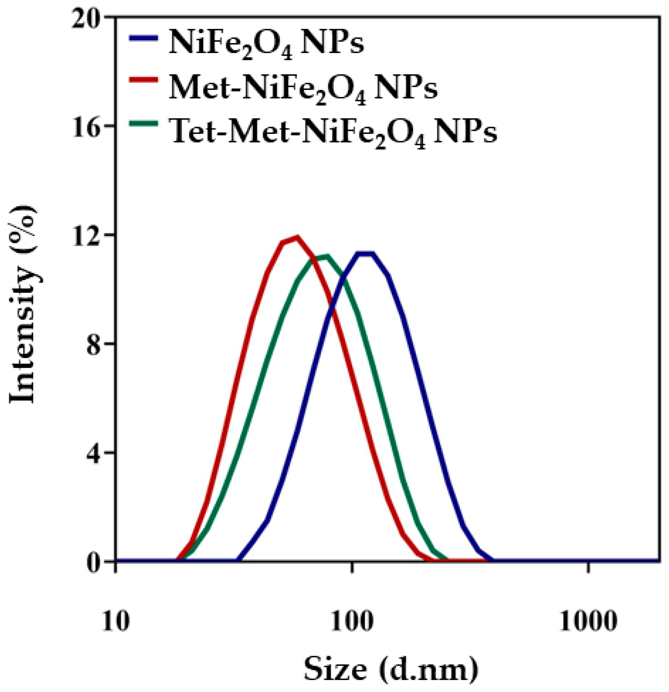 Nanomaterials 12 02286 g005 550