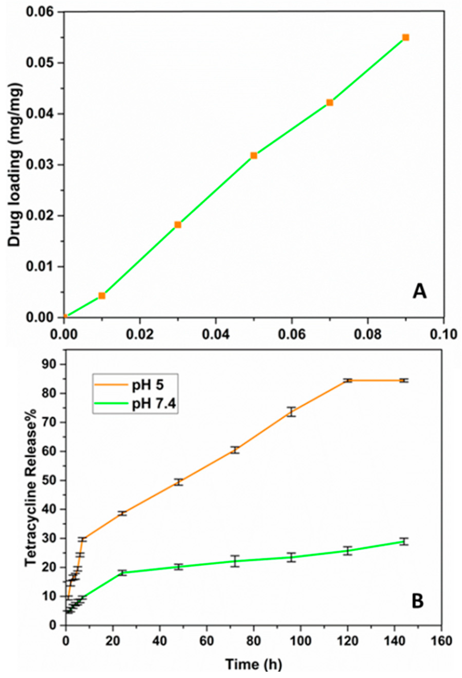 Nanomaterials 12 02286 g006 550