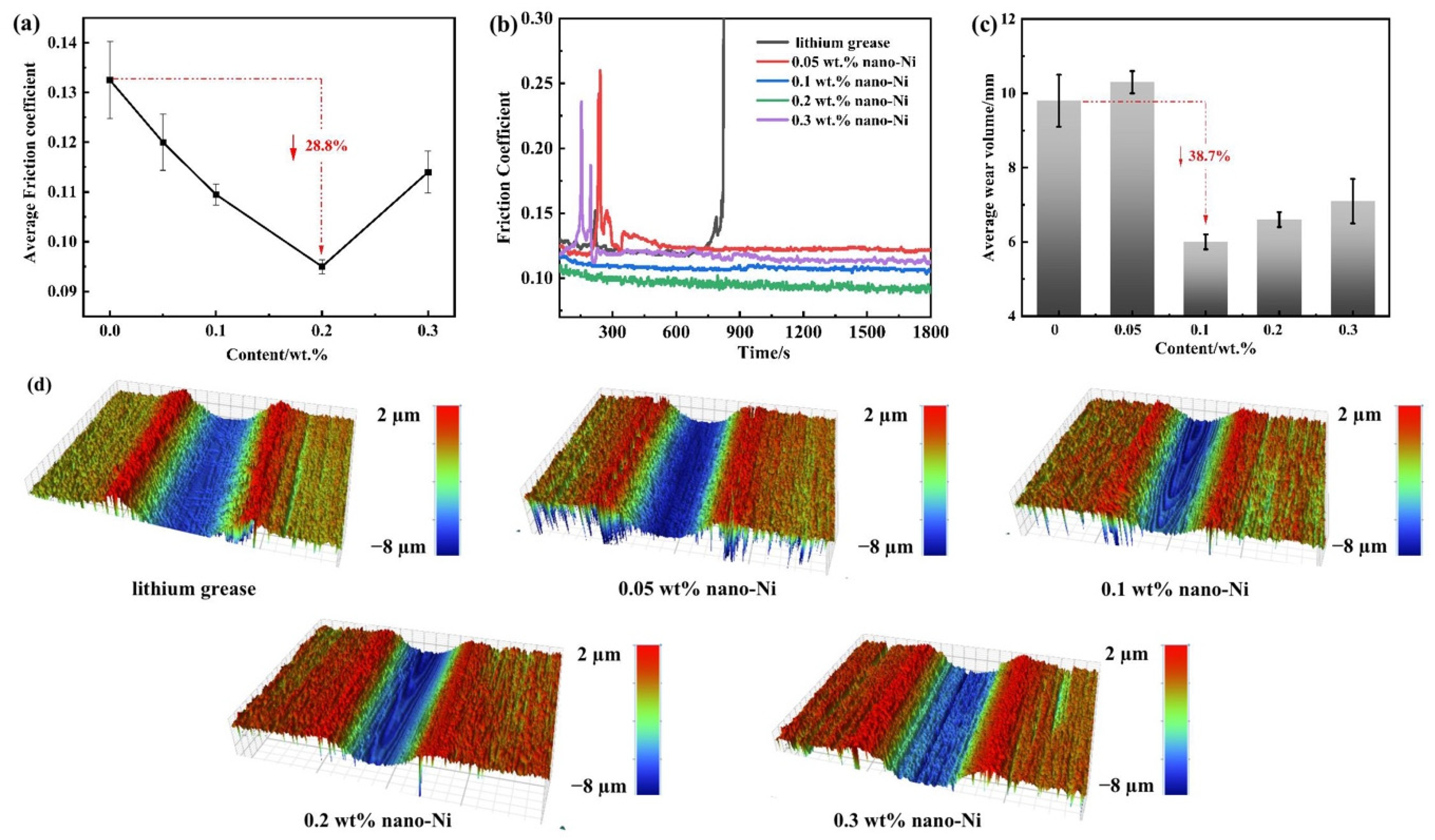 Nanomaterials 12 02287 g006