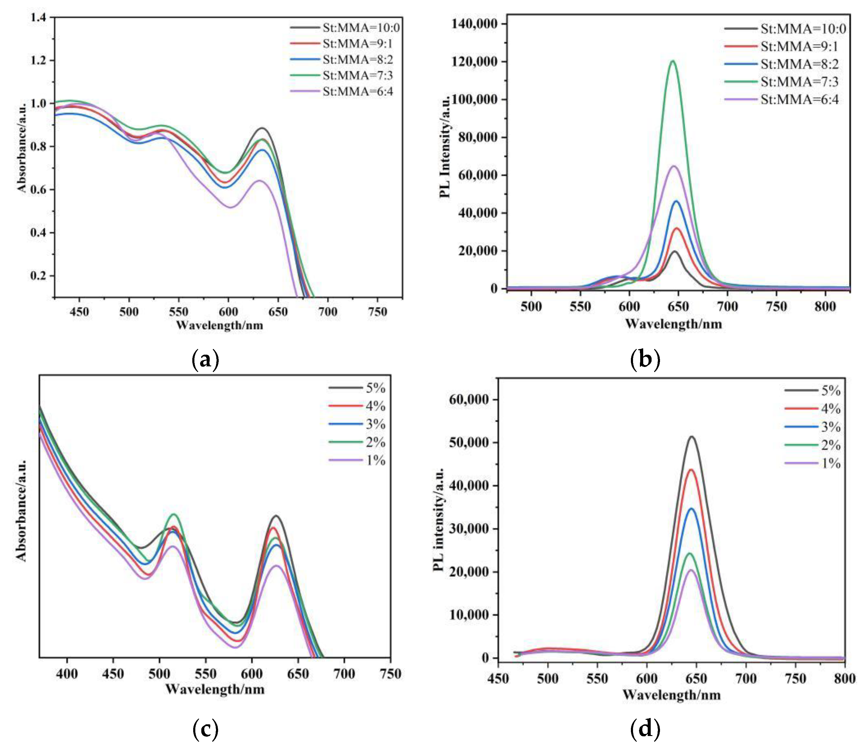 Nanomaterials 12 02288 g002 550
