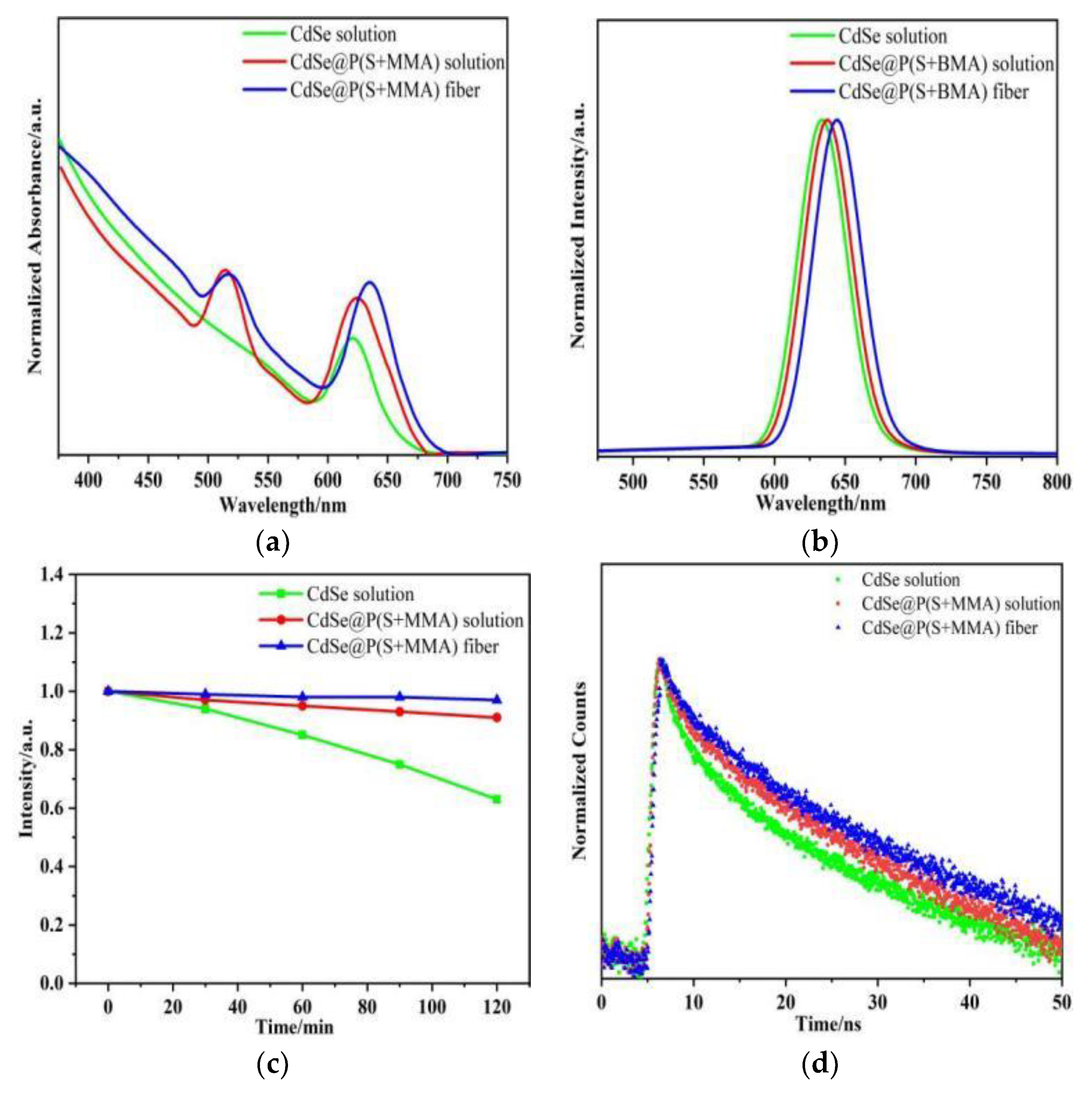 Nanomaterials 12 02288 g004 550