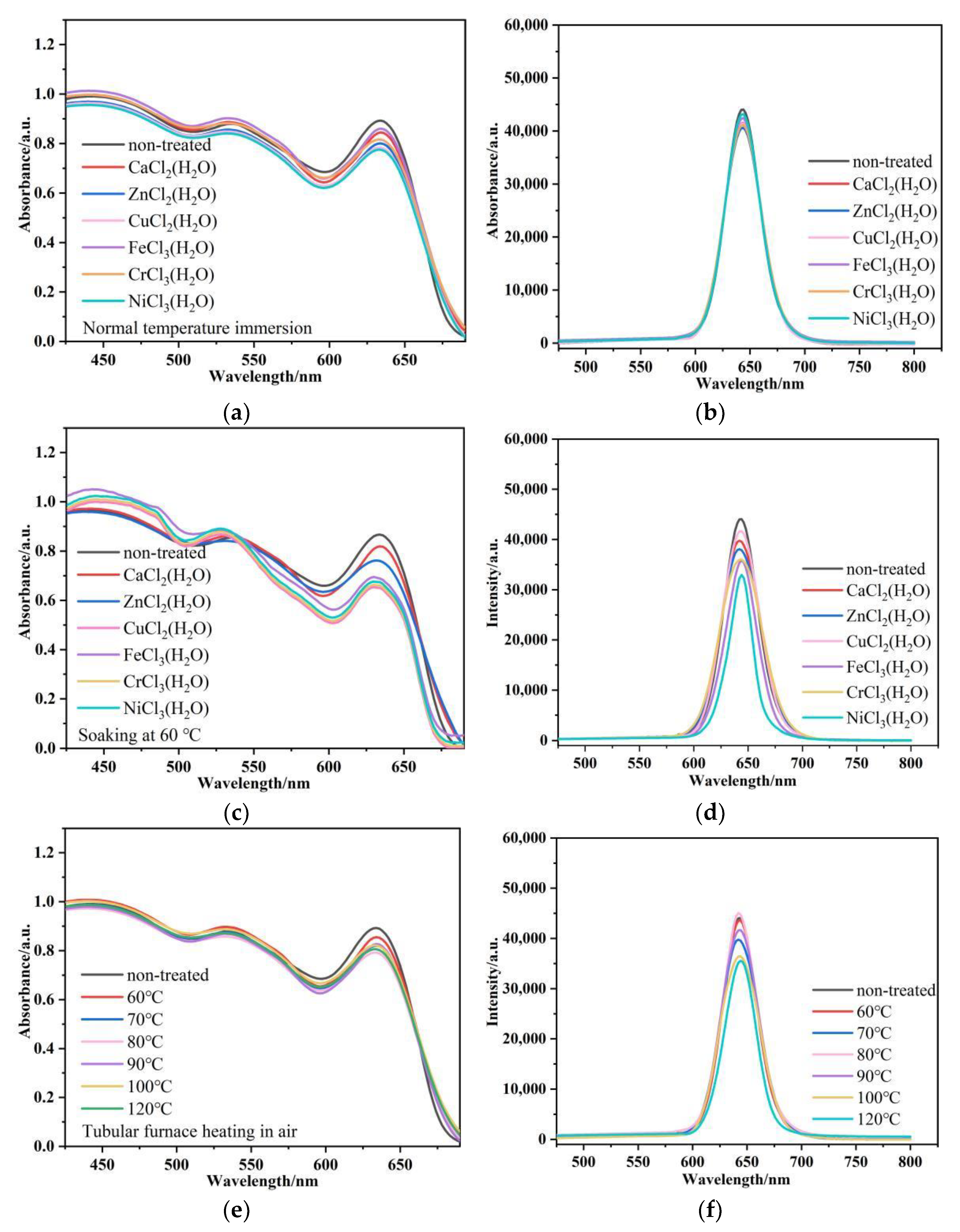 Nanomaterials 12 02288 g007 550