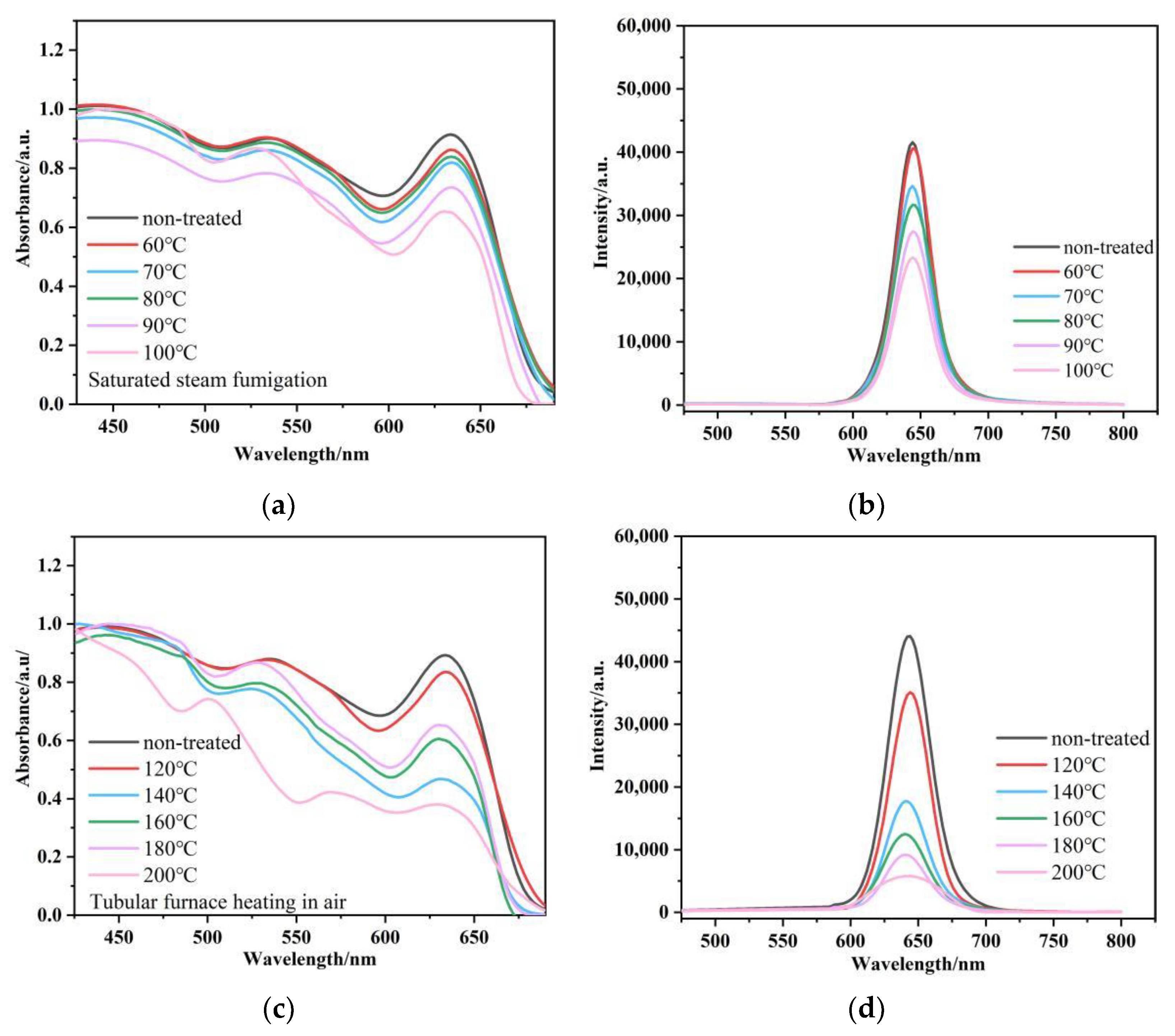 Nanomaterials 12 02288 g008 550
