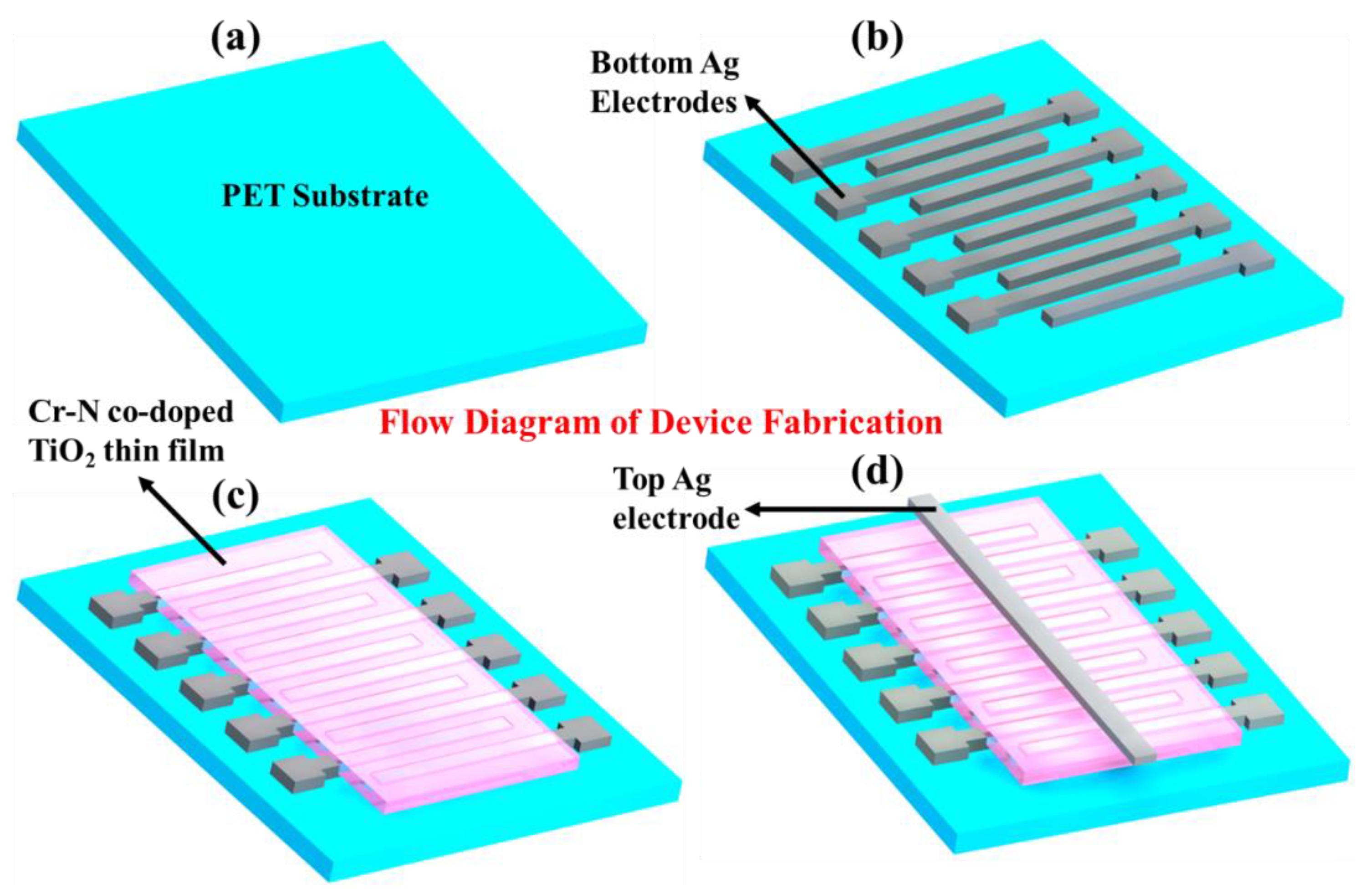 Nanomaterials 12 02289 g001 550