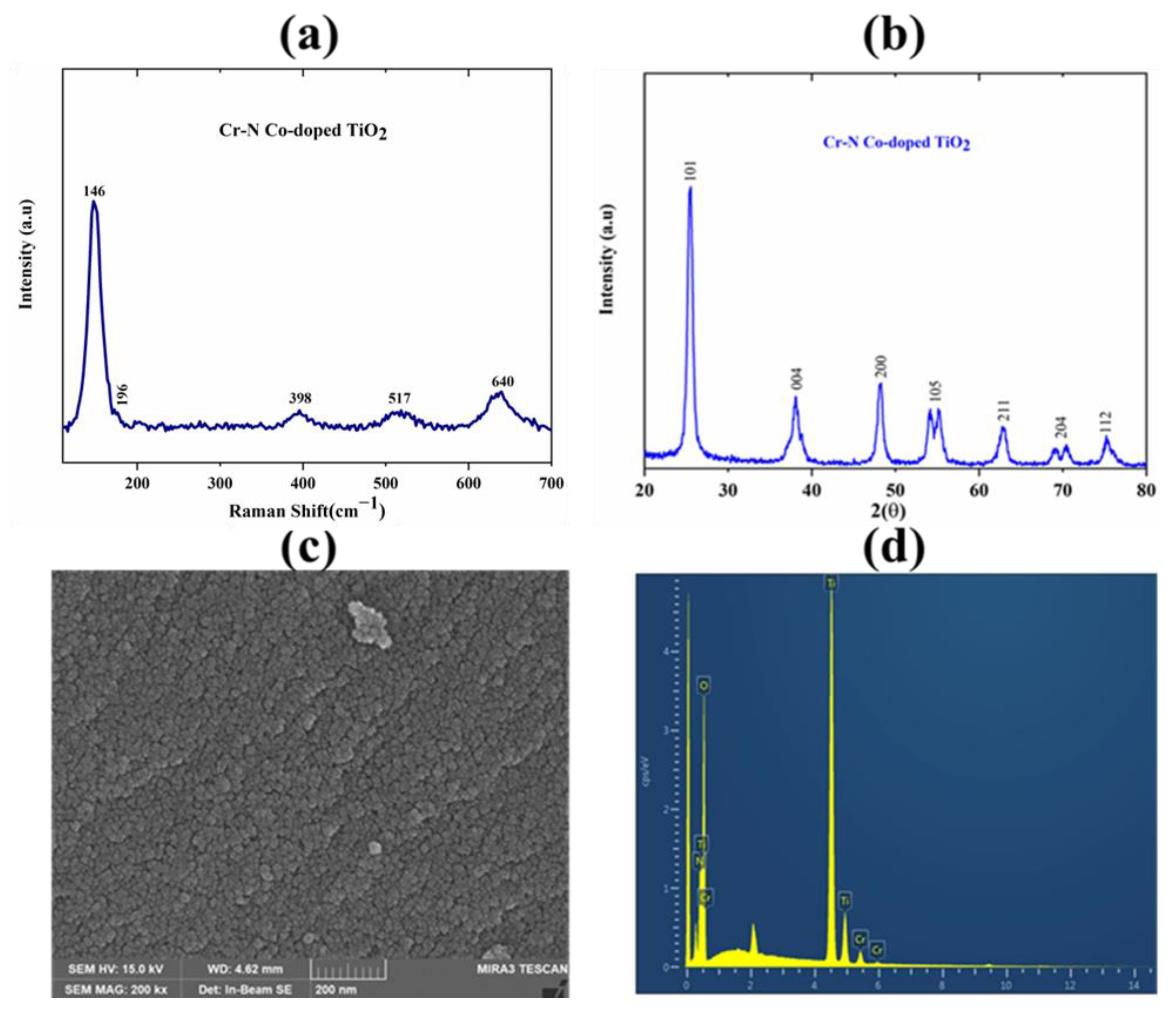 Nanomaterials 12 02289 g002 550