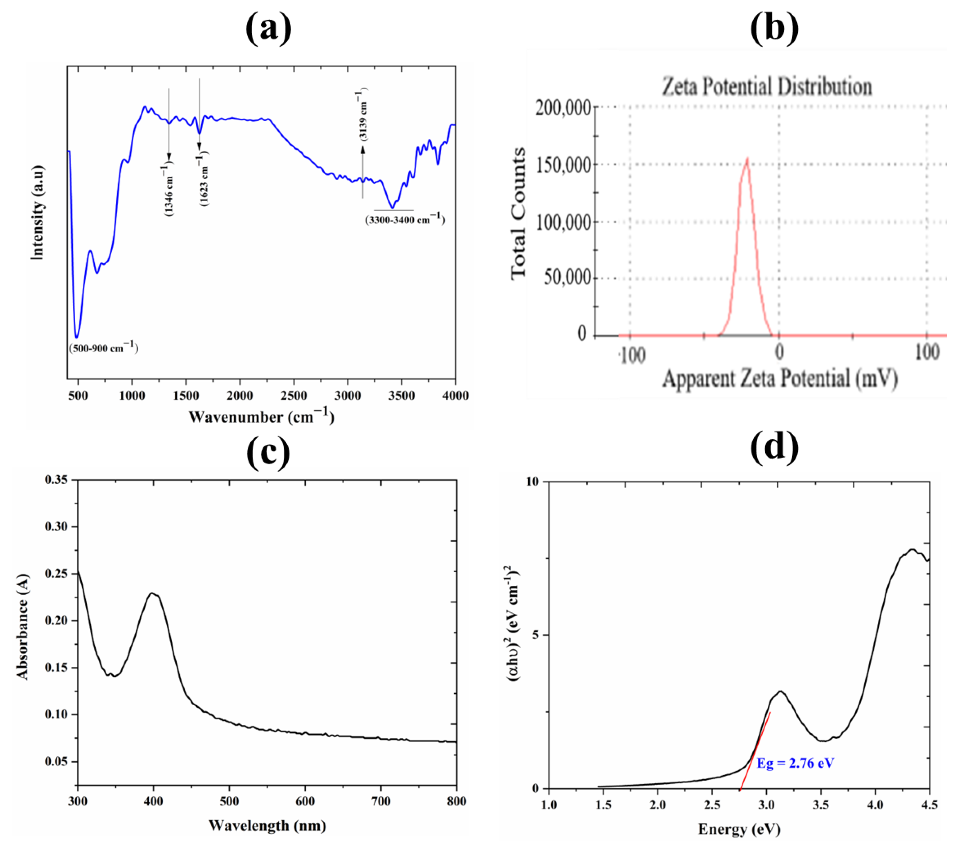 Nanomaterials 12 02289 g003 550