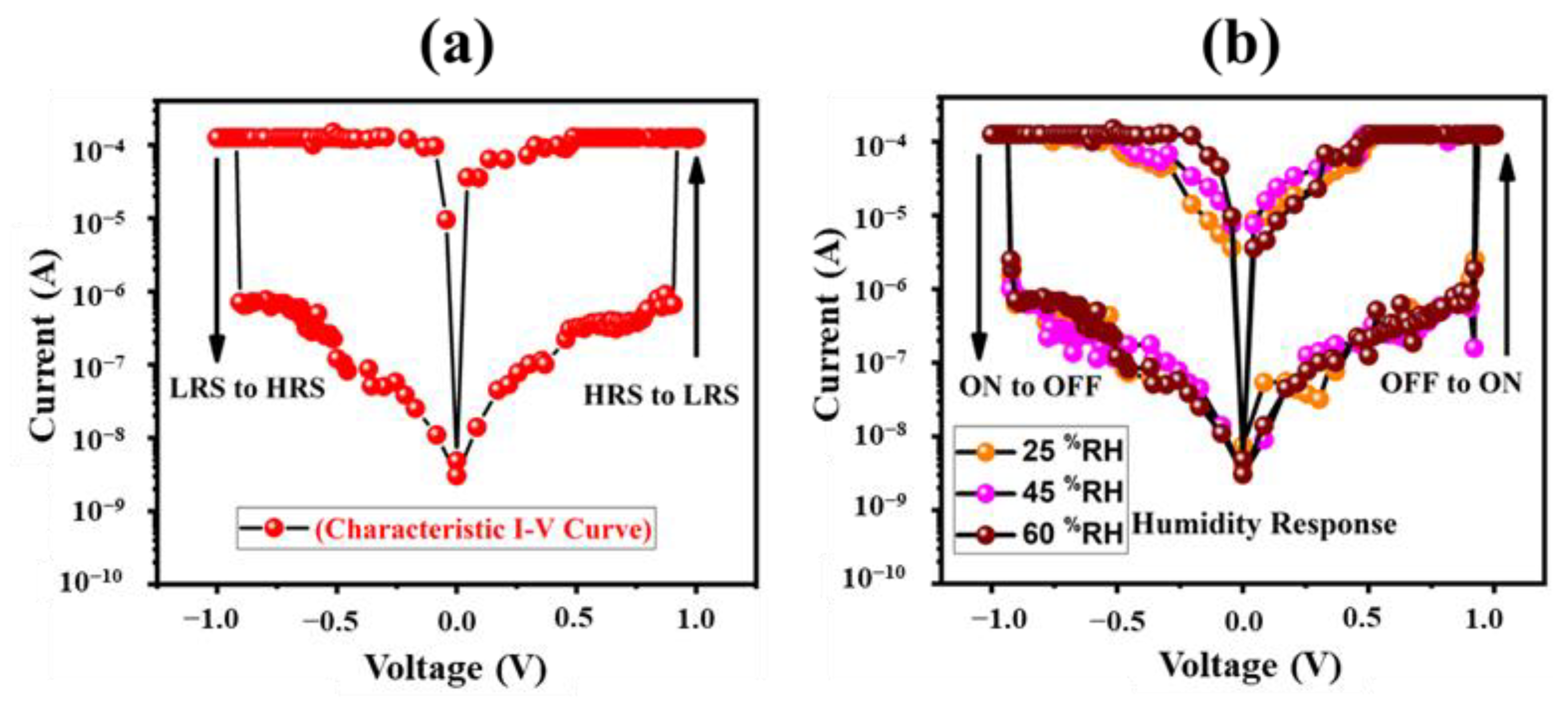 Nanomaterials 12 02289 g004 550