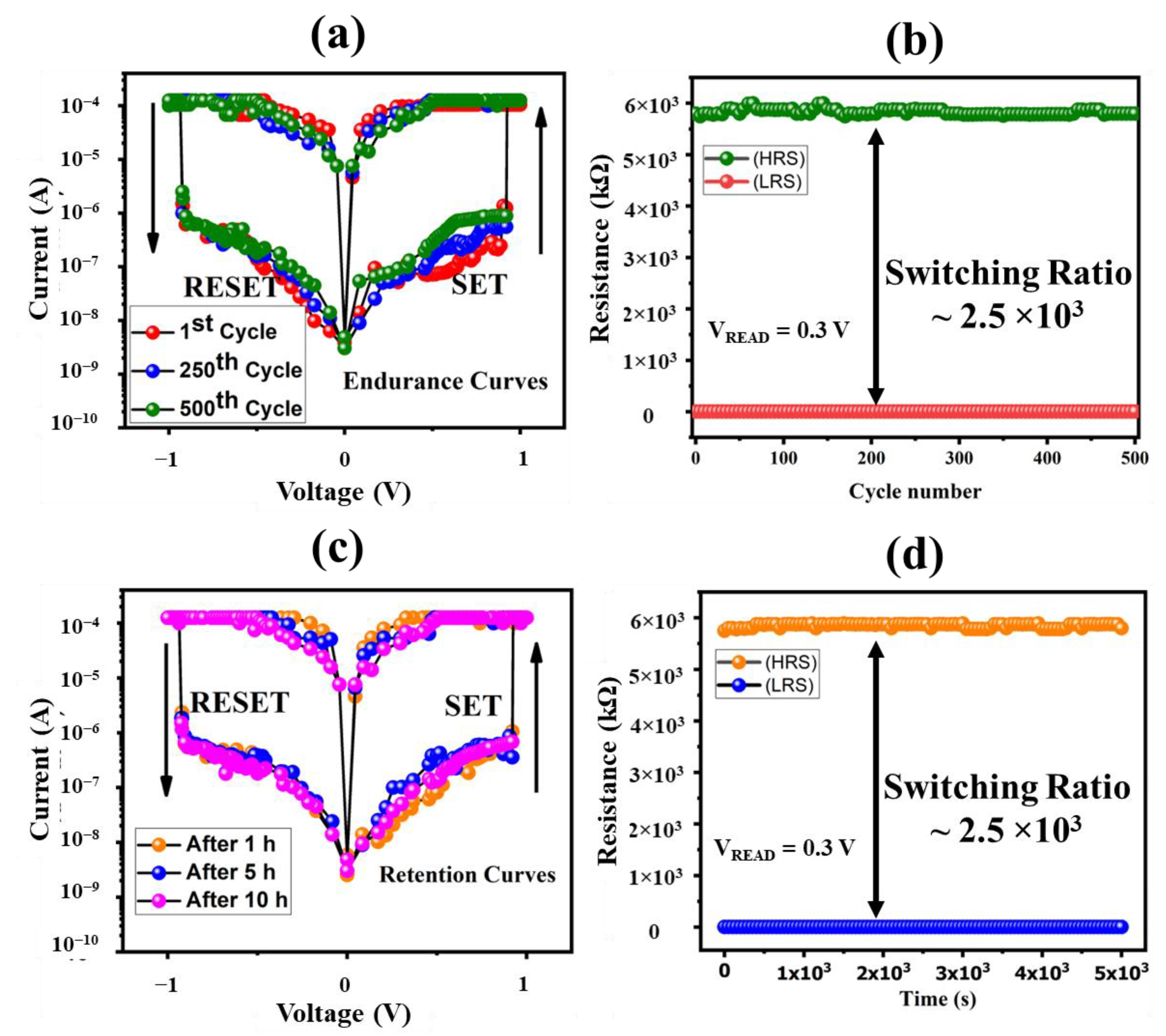 Nanomaterials 12 02289 g005 550