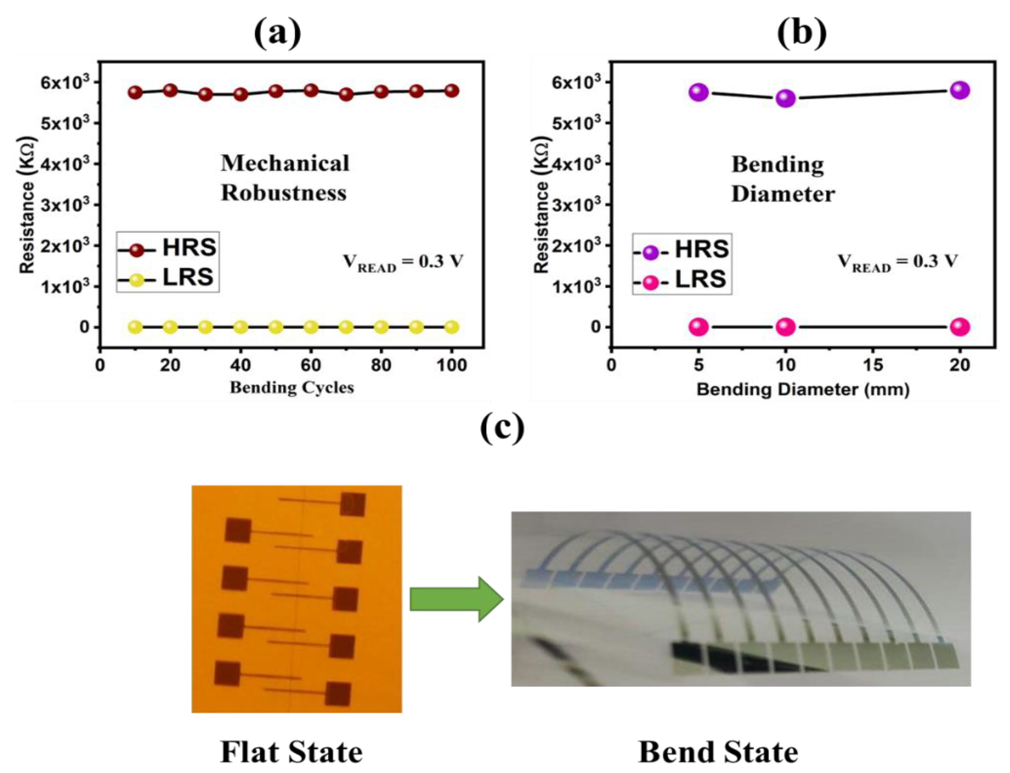 Nanomaterials 12 02289 g006