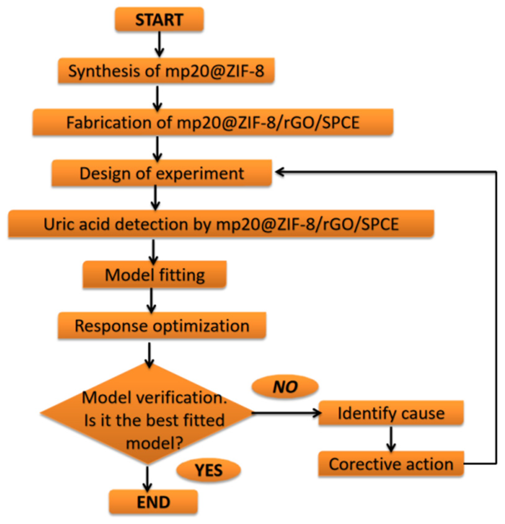 Nanomaterials 12 02290 g001