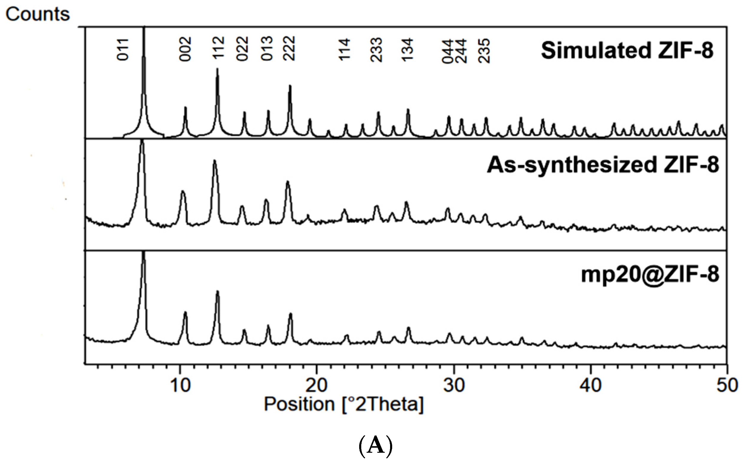Nanomaterials 12 02290 g002a