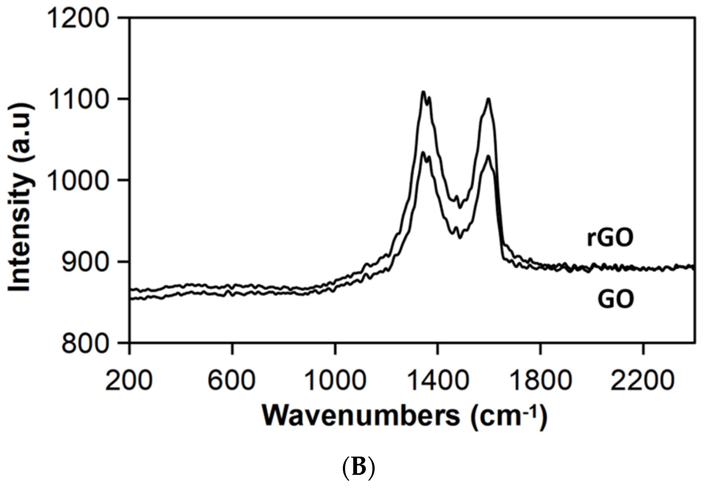 Nanomaterials 12 02290 g002b