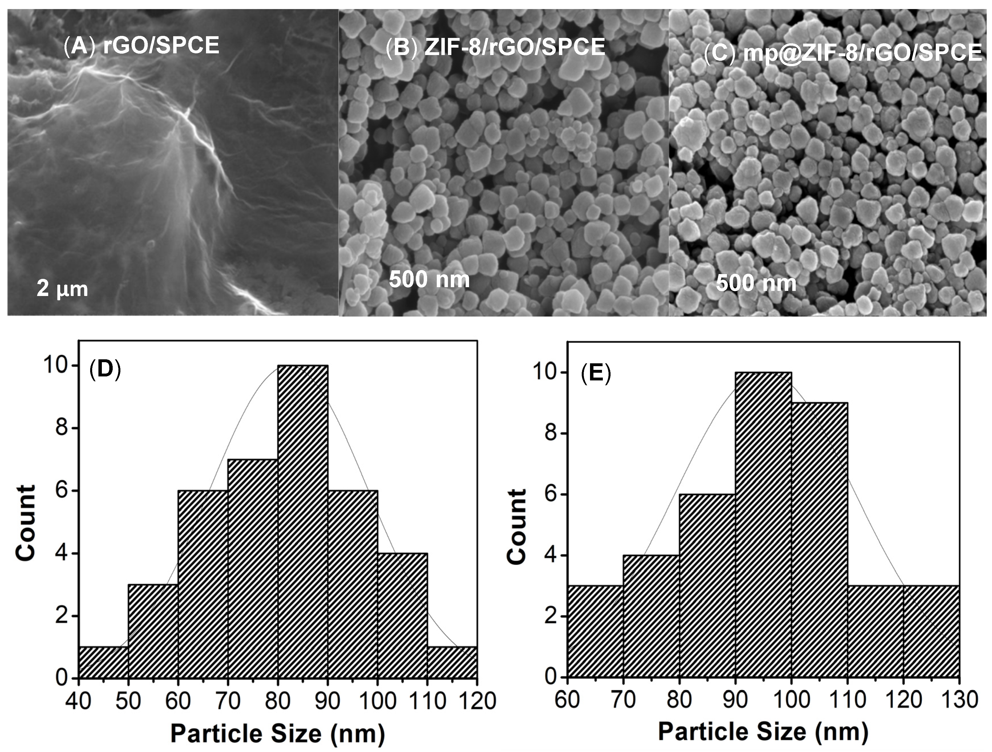Nanomaterials 12 02290 g003