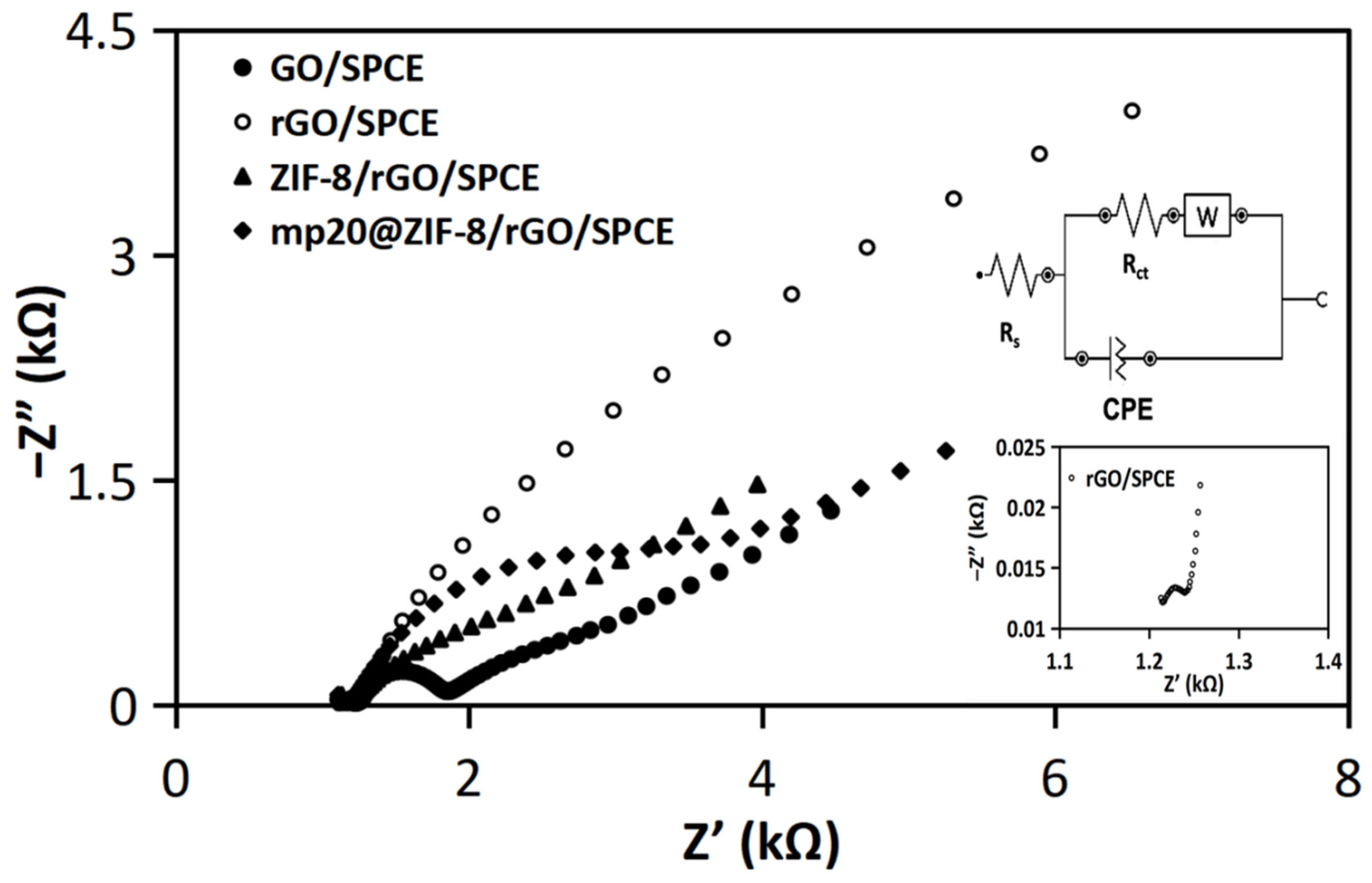 Nanomaterials 12 02290 g004