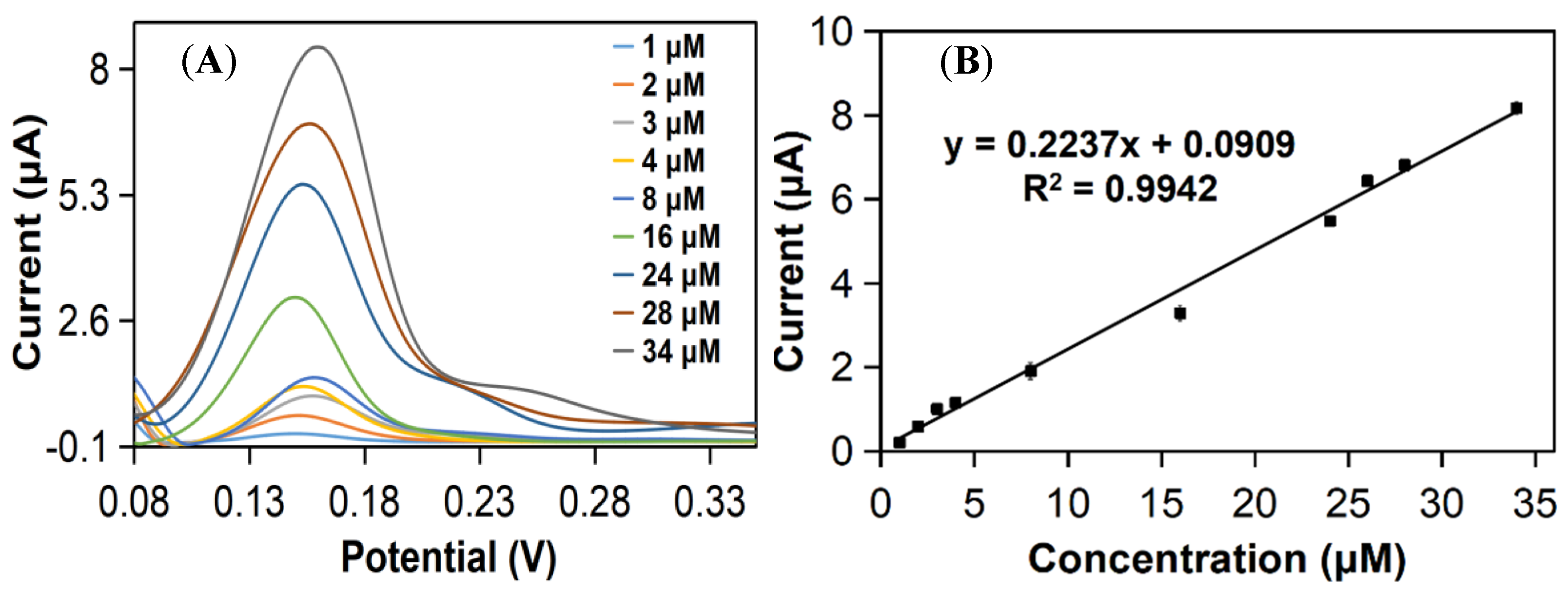 Nanomaterials 12 02290 g005