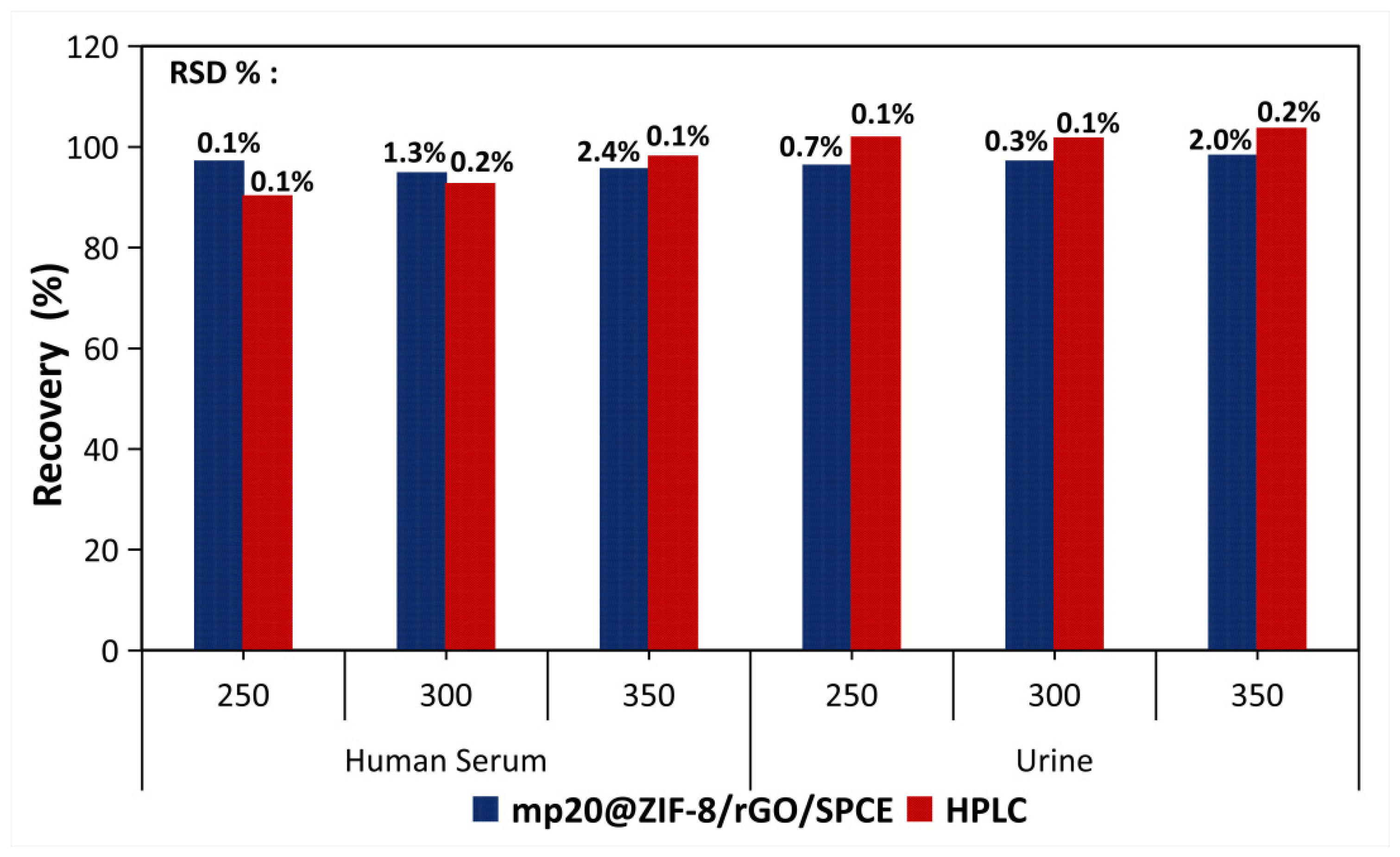 Nanomaterials 12 02290 g007
