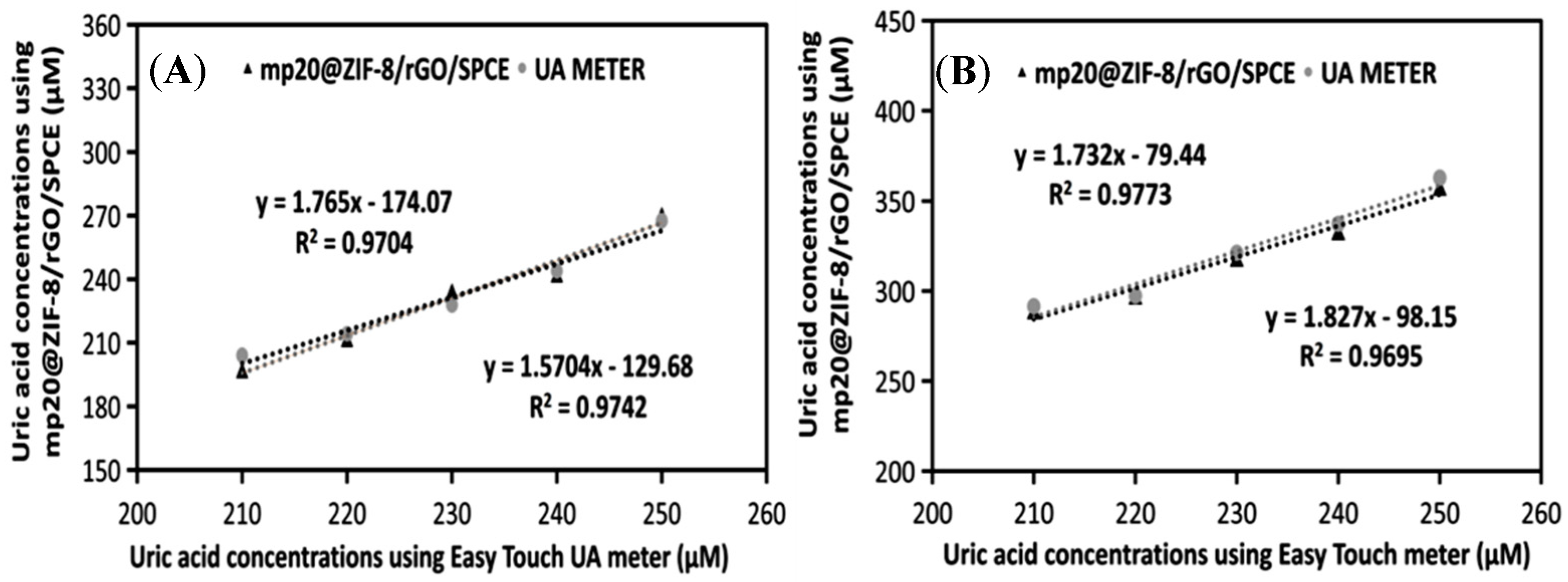 Nanomaterials 12 02290 g008