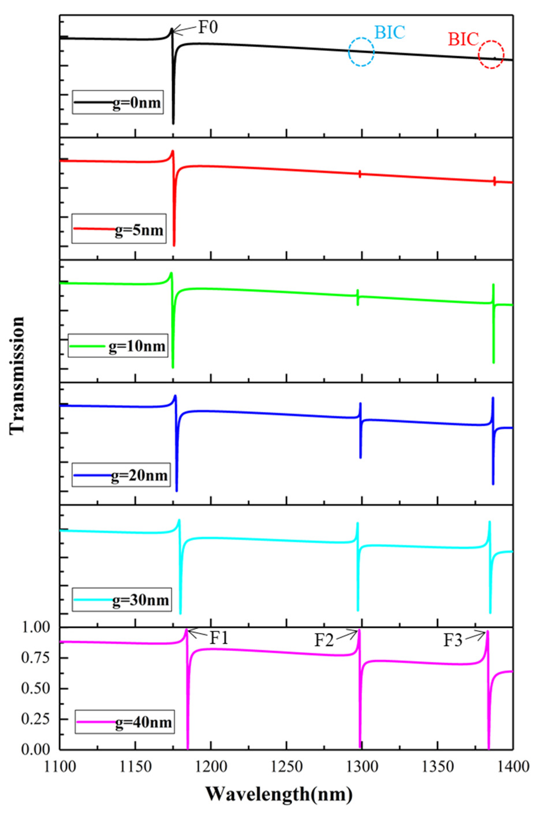 Nanomaterials 12 02292 g002