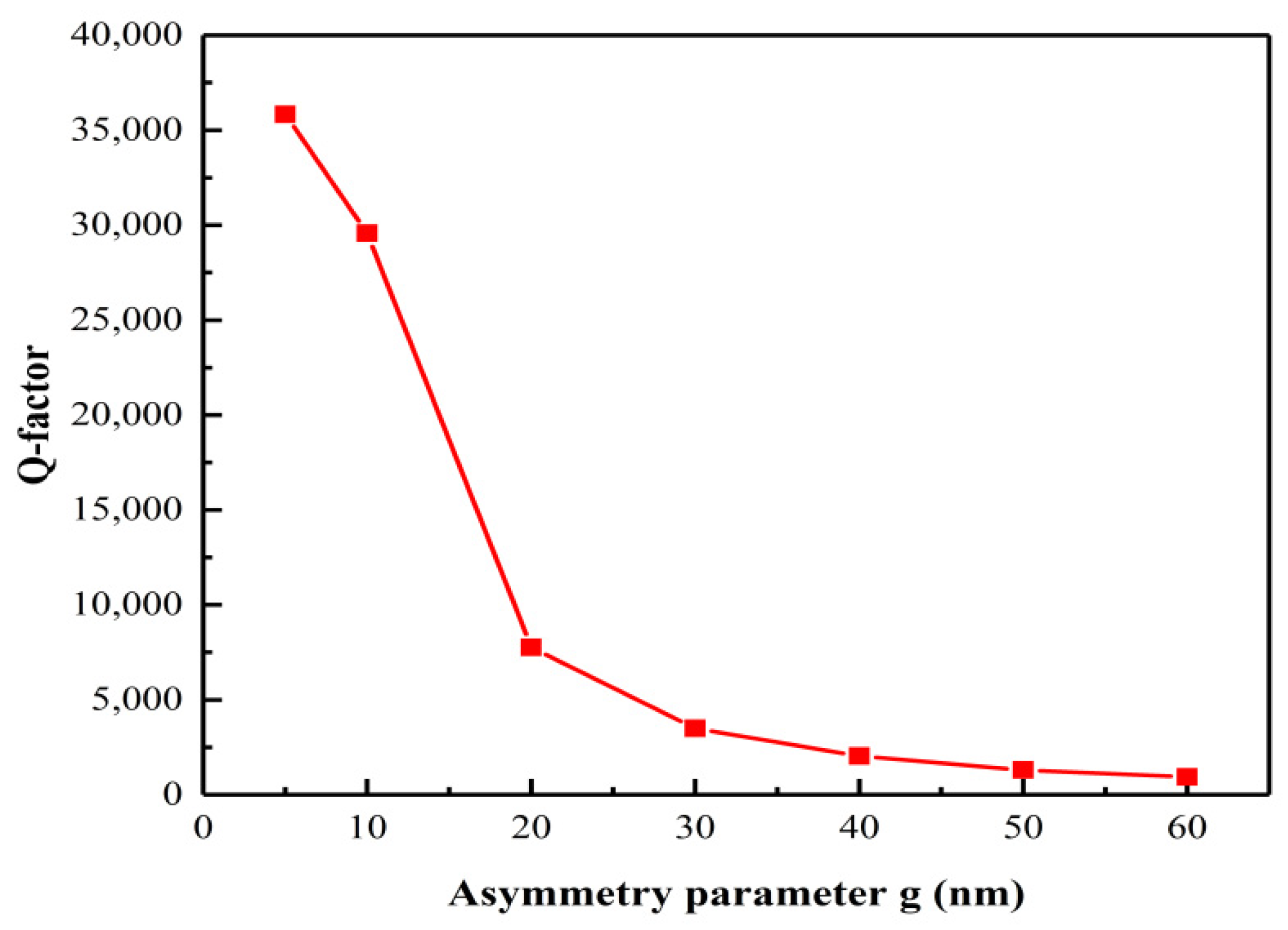 Nanomaterials 12 02292 g003