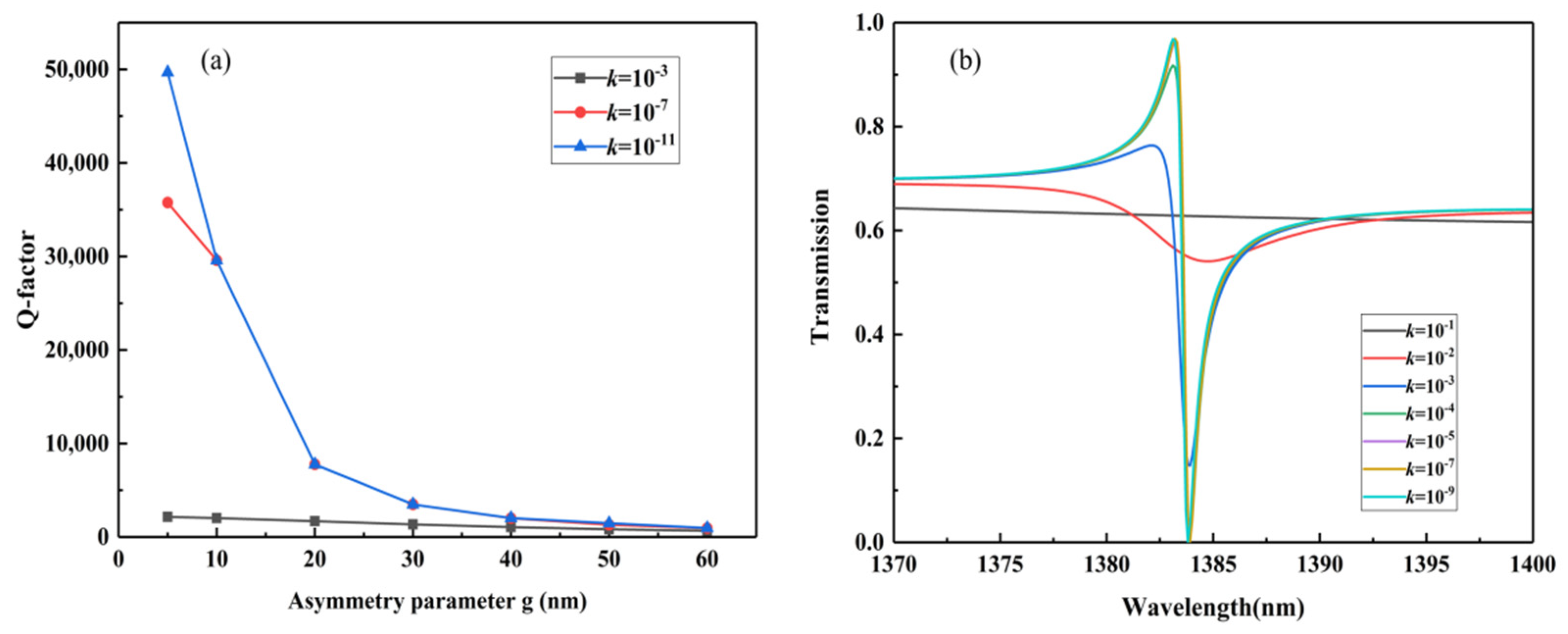Nanomaterials 12 02292 g004
