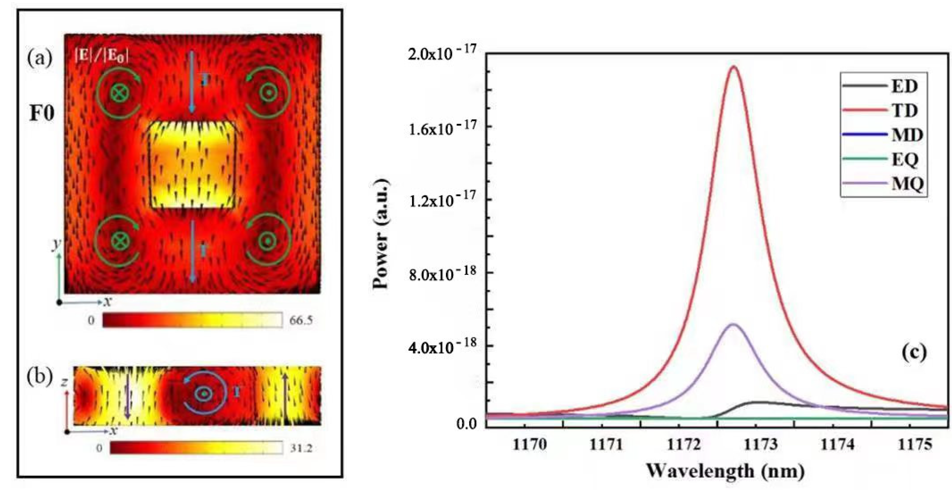 Nanomaterials 12 02292 g005