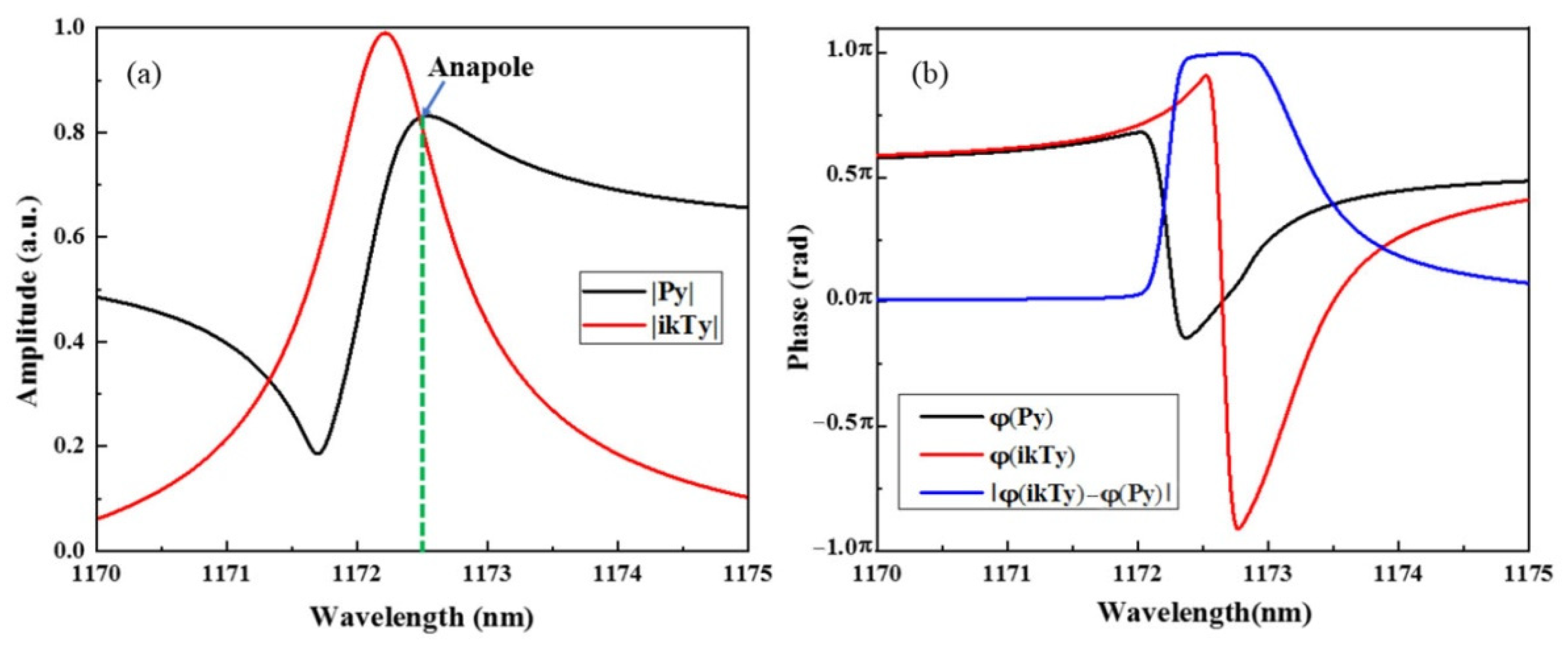 Nanomaterials 12 02292 g006