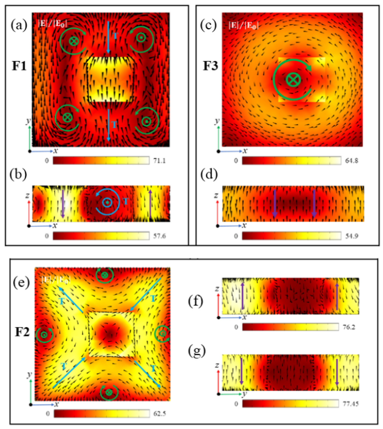 Nanomaterials 12 02292 g007