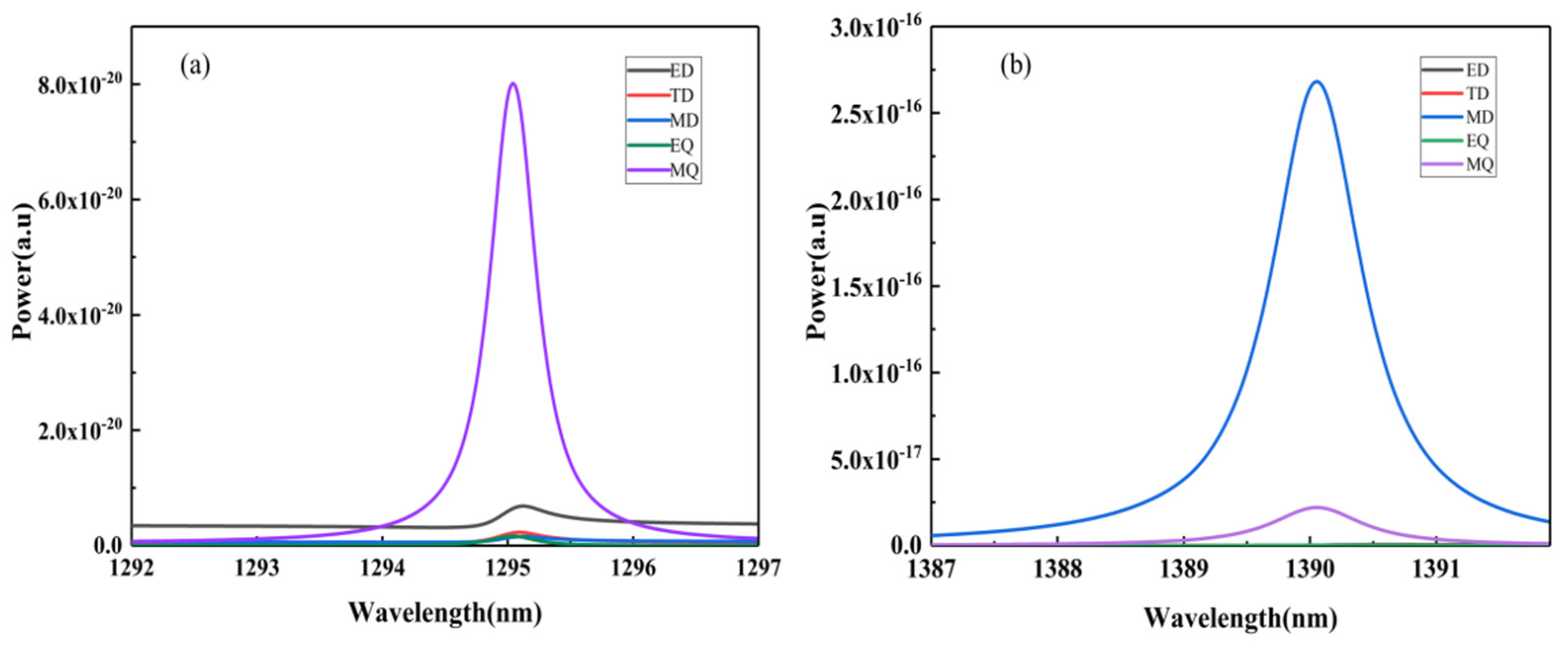 Nanomaterials 12 02292 g008