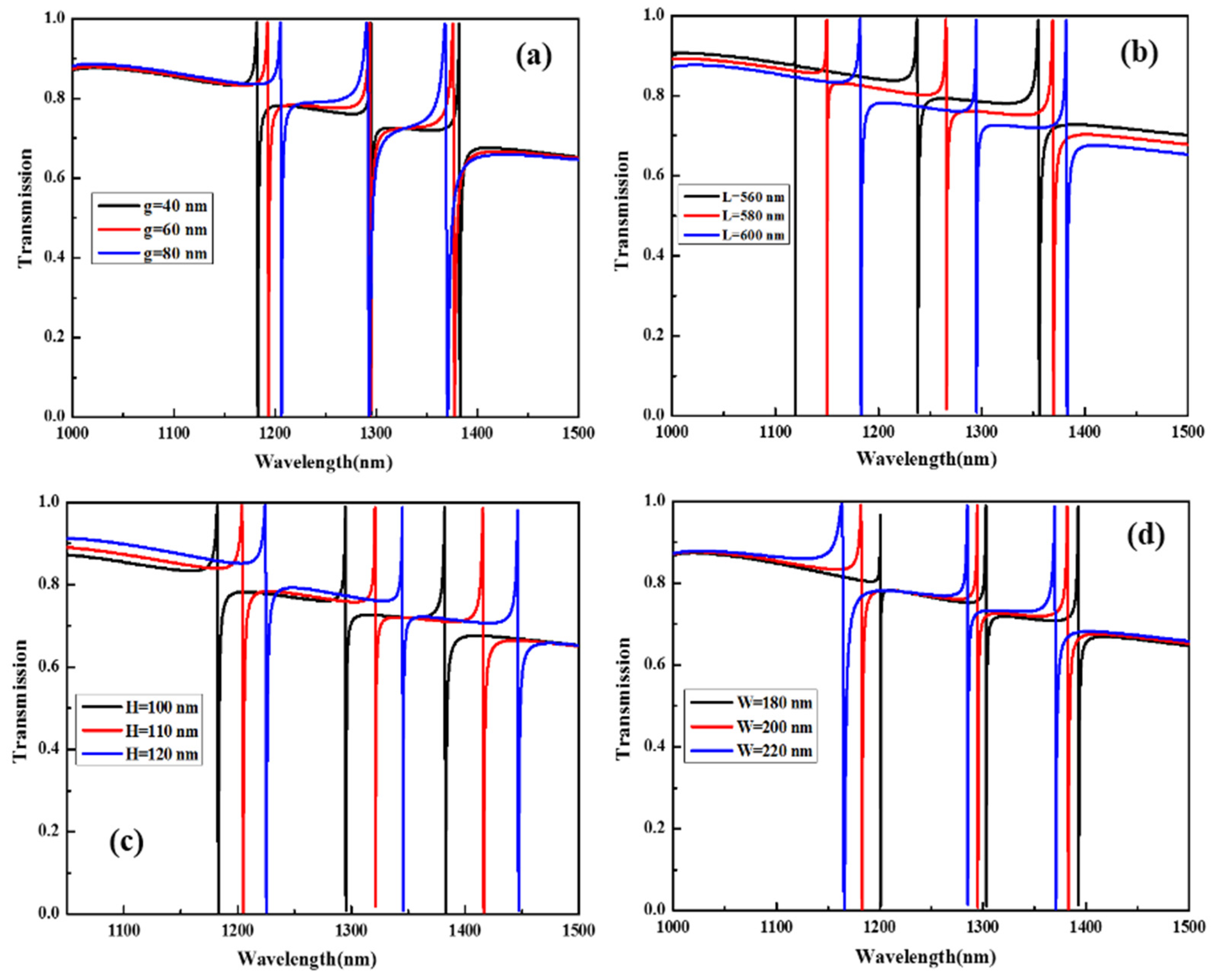 Nanomaterials 12 02292 g009