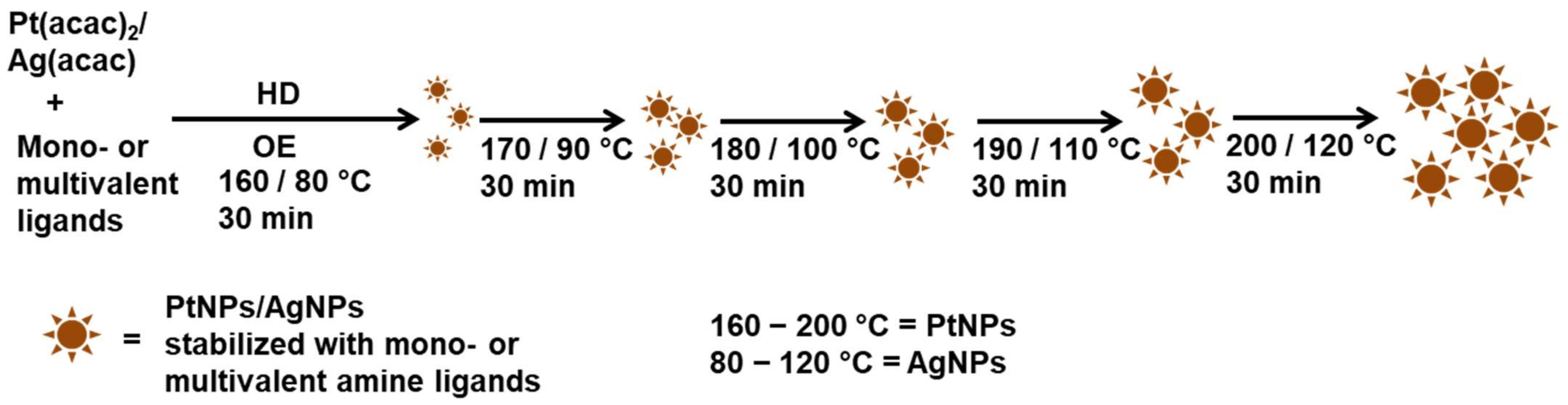 Nanomaterials 12 02294 sch001 550