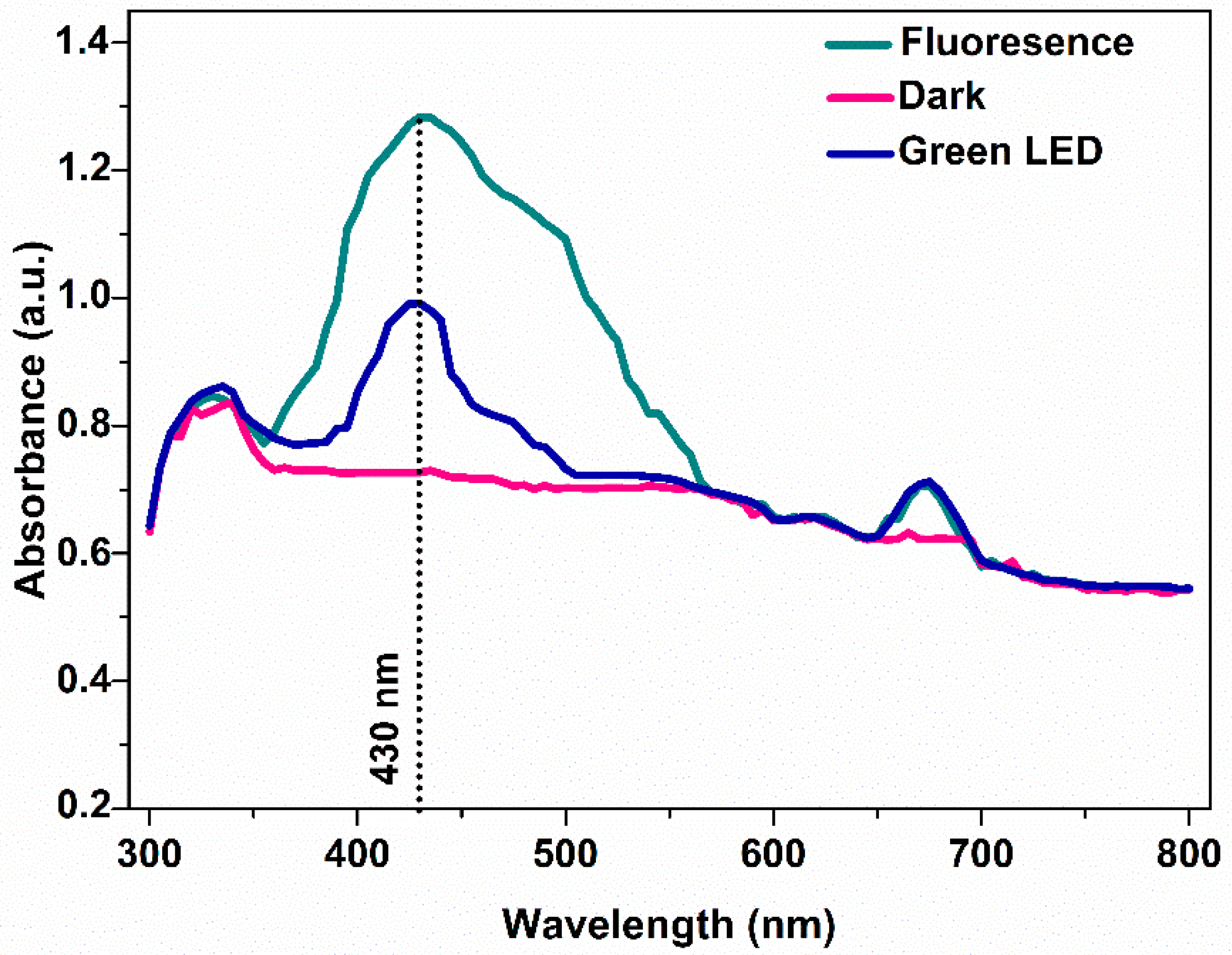 Nanomaterials 12 02296 g003 550