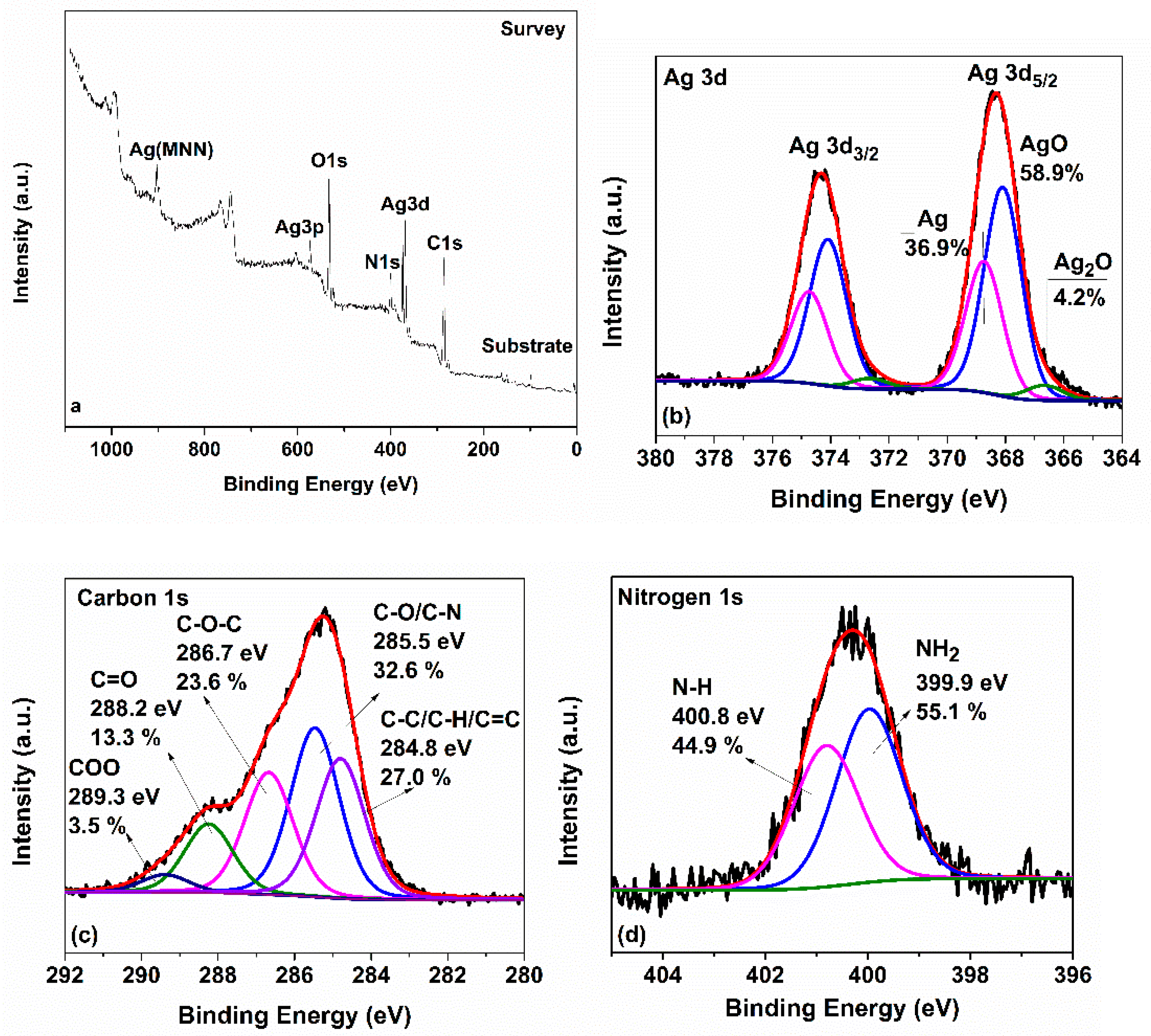 Nanomaterials 12 02296 g007 550